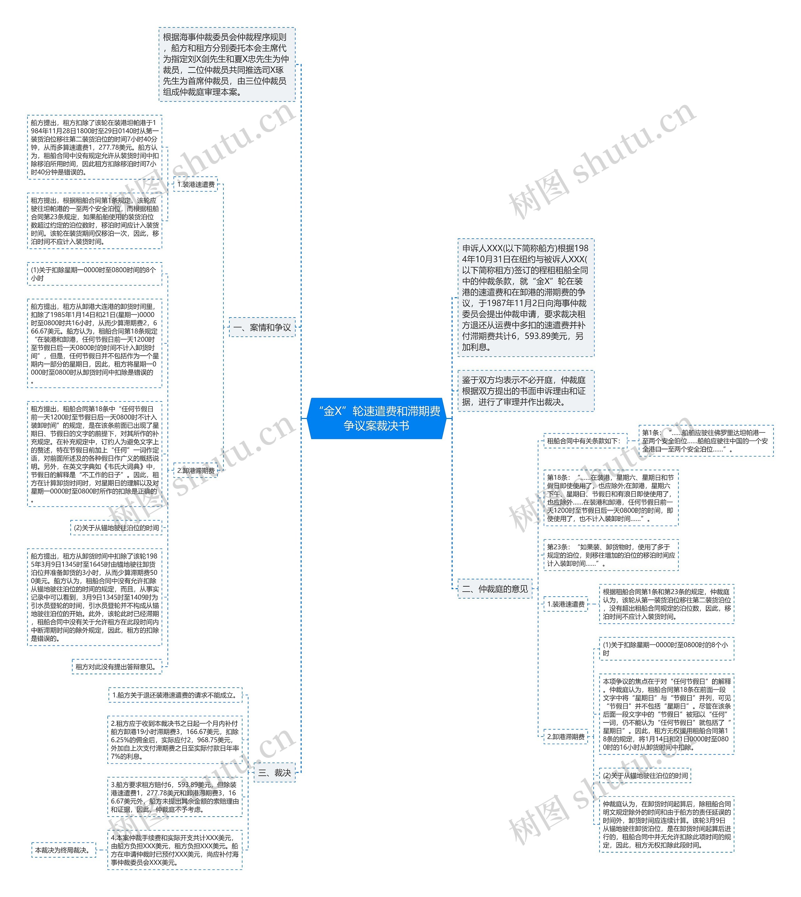 “金X”轮速遣费和滞期费争议案裁决书思维导图