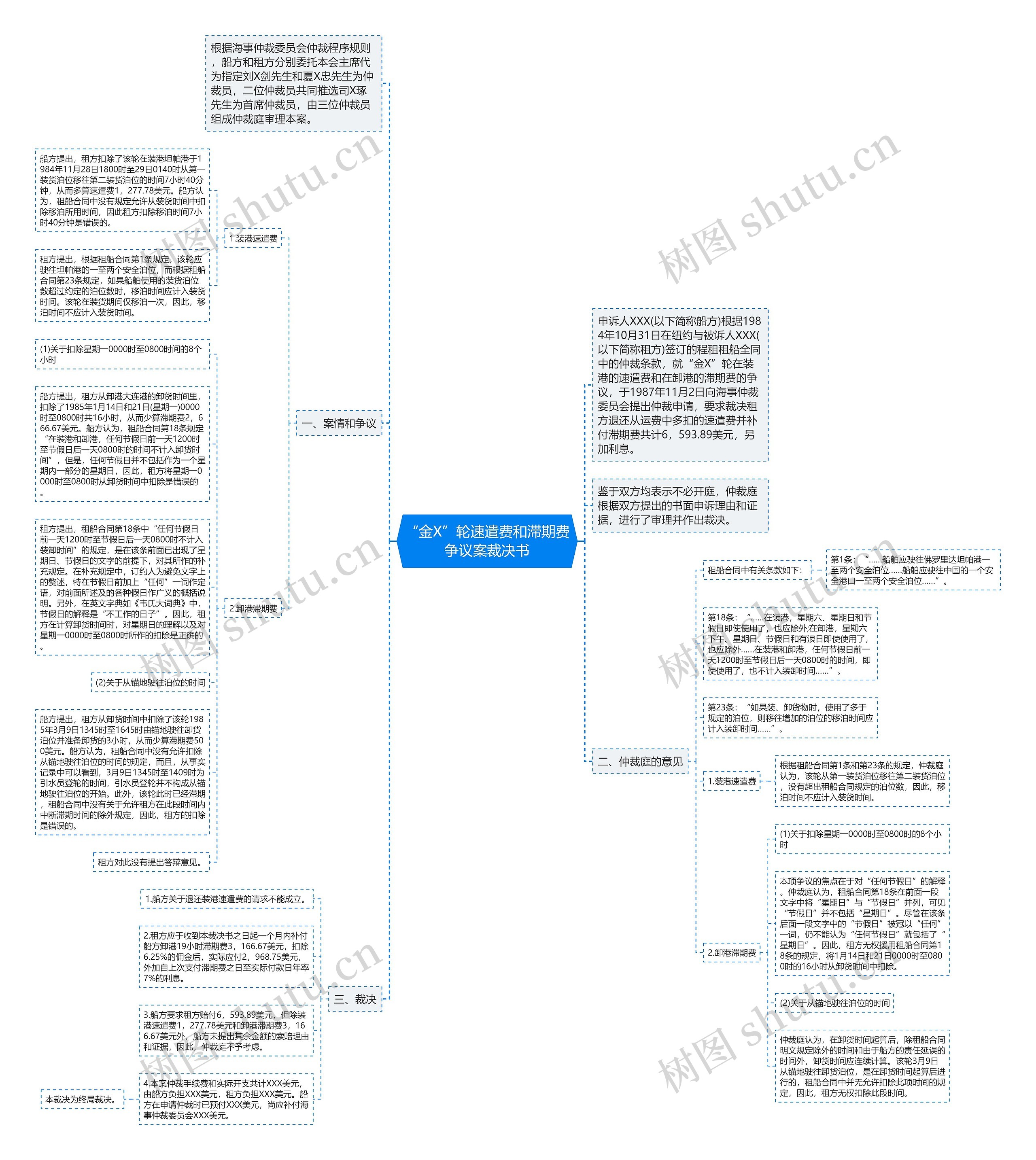 “金X”轮速遣费和滞期费争议案裁决书思维导图高清图 “金X”轮速遣费和滞期费争议案裁决书思维导图
