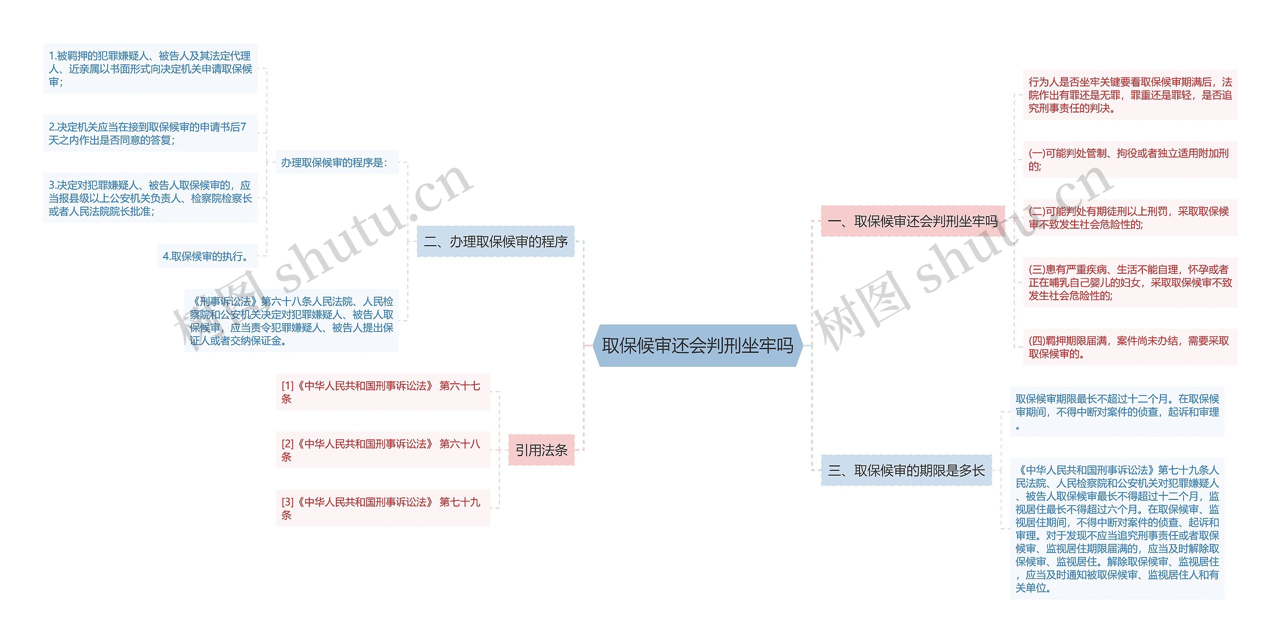 取保候审还会判刑坐牢吗