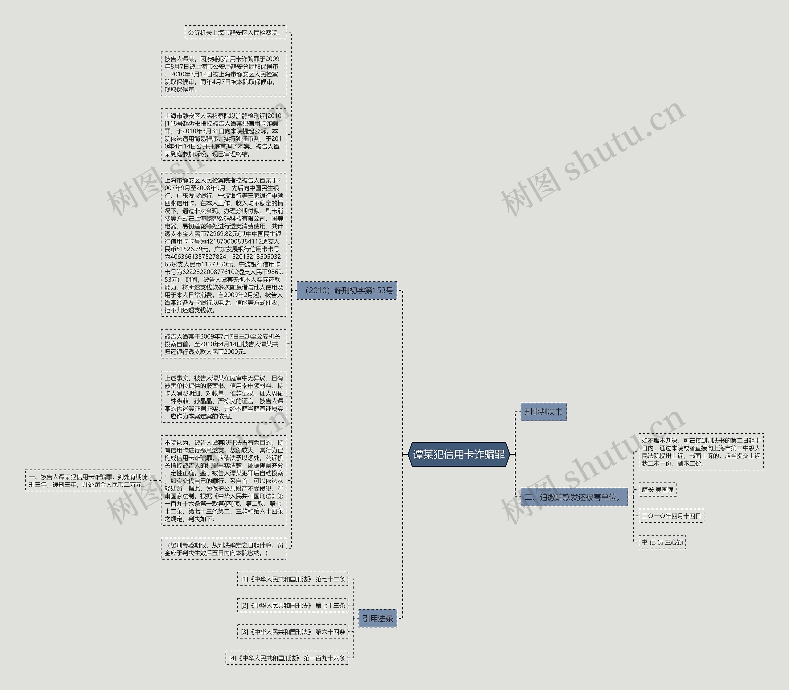 谭某犯信用卡诈骗罪思维导图