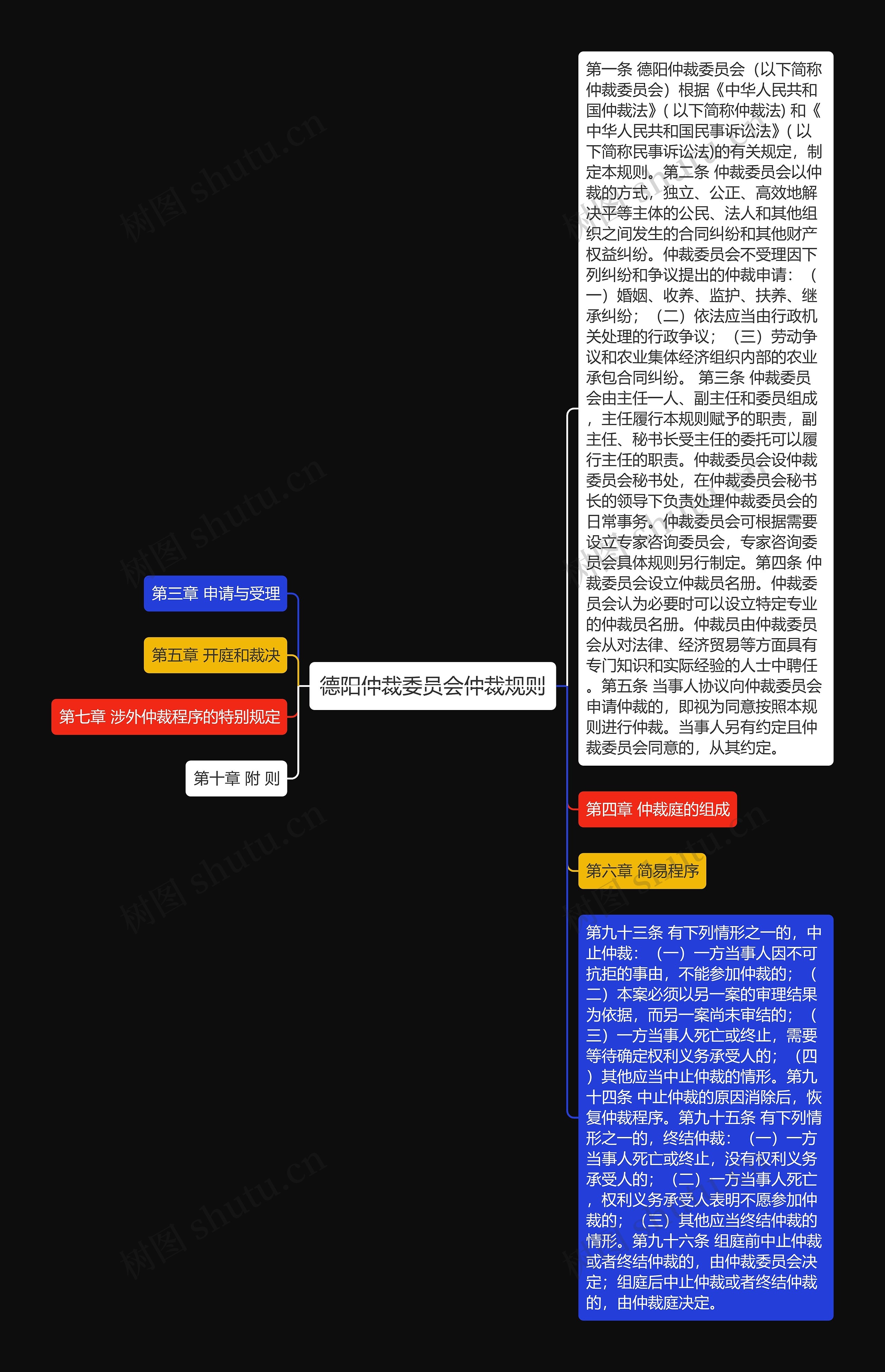 德阳仲裁委员会仲裁规则