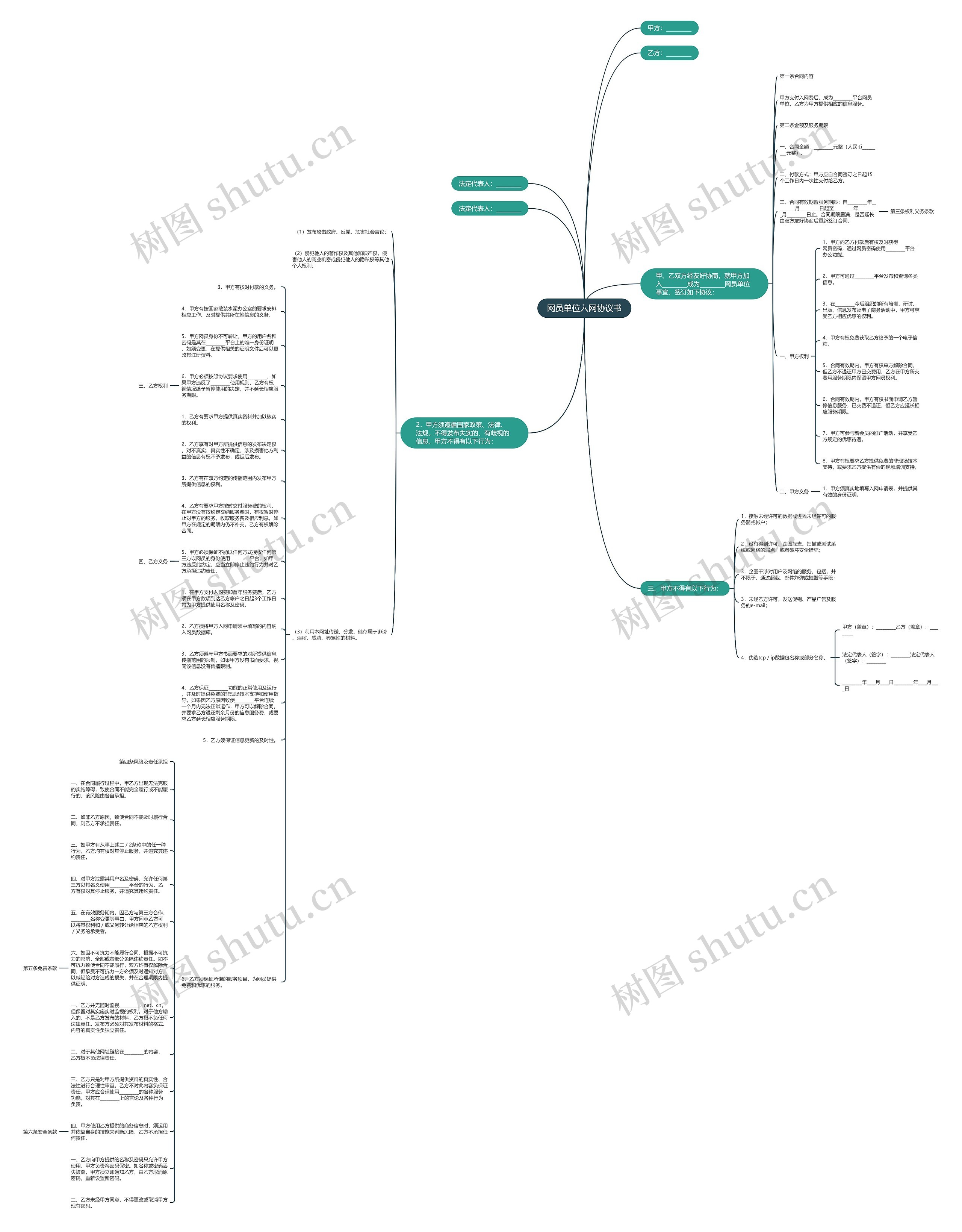 网员单位入网协议书思维导图