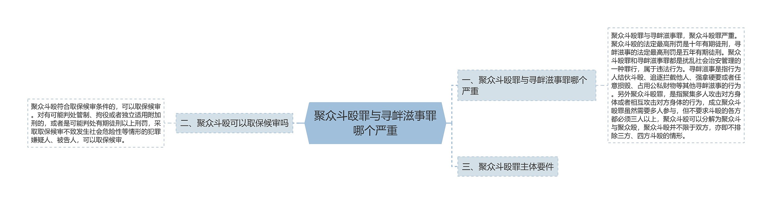 聚众斗殴罪与寻衅滋事罪哪个严重