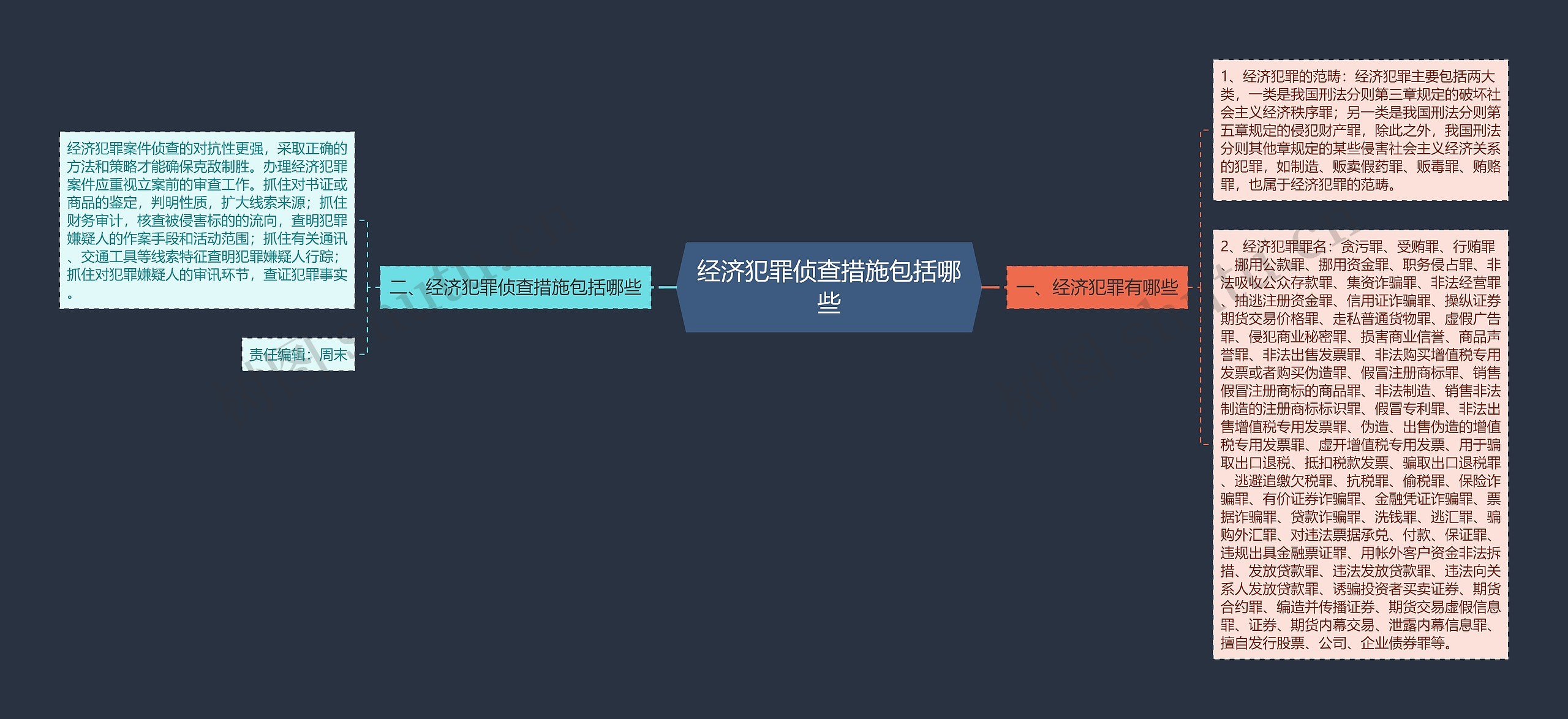 经济犯罪侦查措施包括哪些