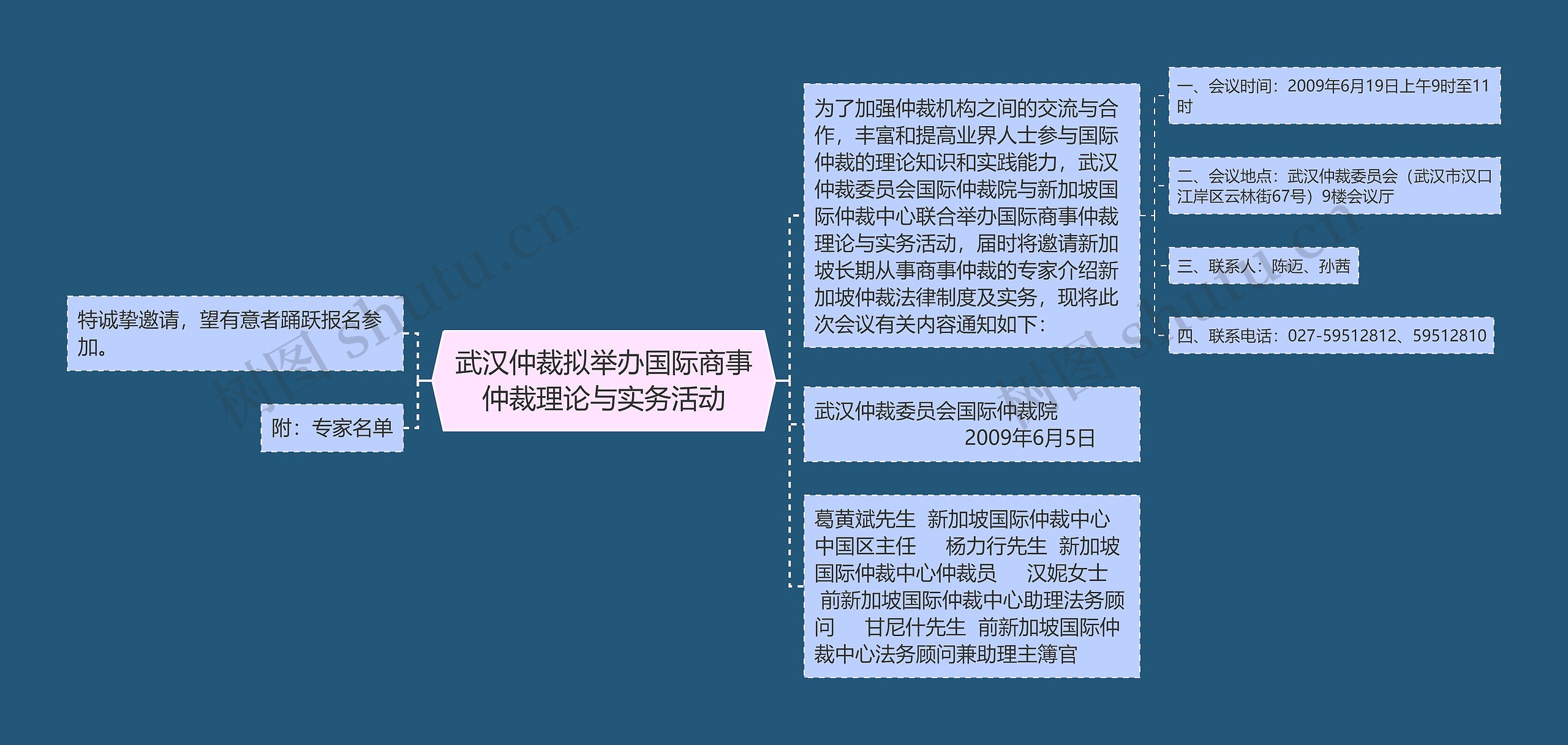 武汉仲裁拟举办国际商事仲裁理论与实务活动思维导图