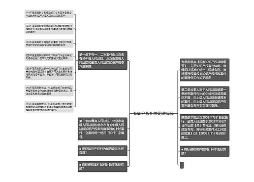 知识产权相关司法解释