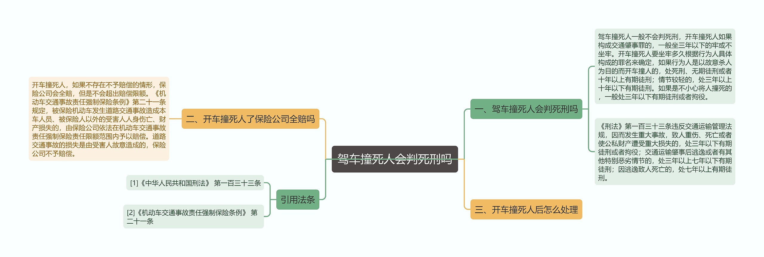 驾车撞死人会判死刑吗