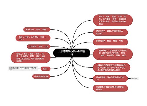 北京市劳动争议仲裁调解书