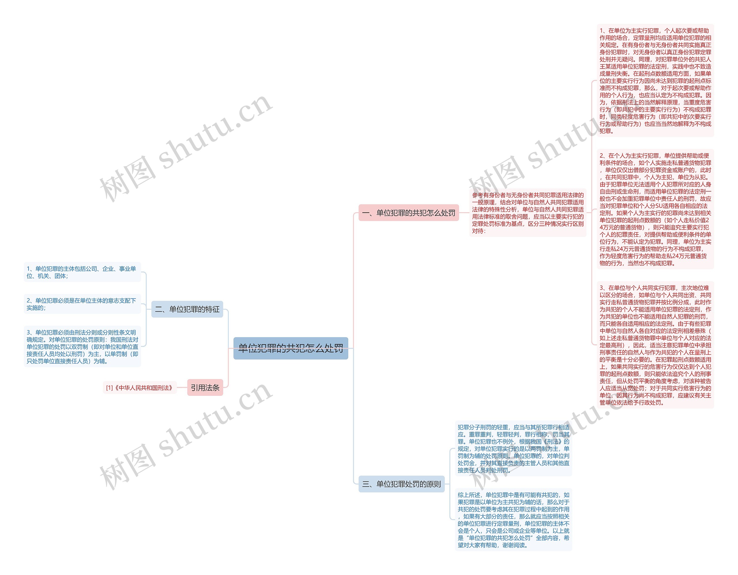 单位犯罪的共犯怎么处罚思维导图