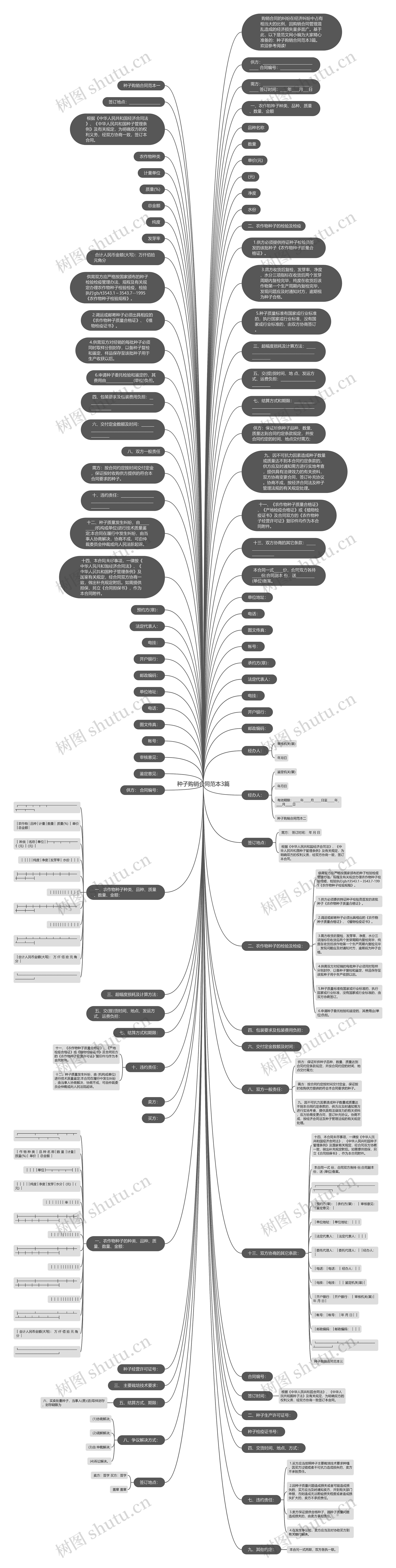 种子购销合同范本3篇思维导图
