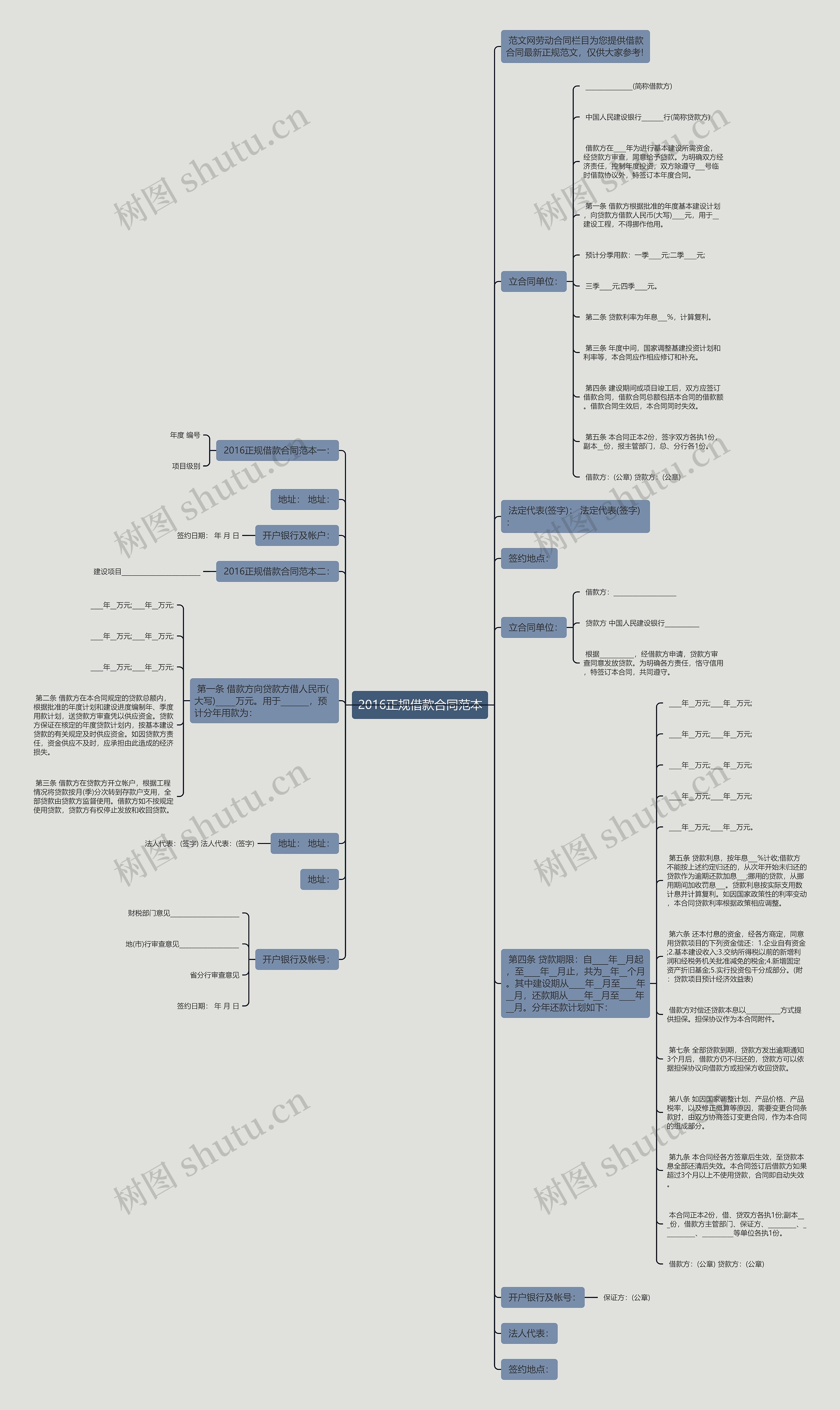 2016正规借款合同范本思维导图