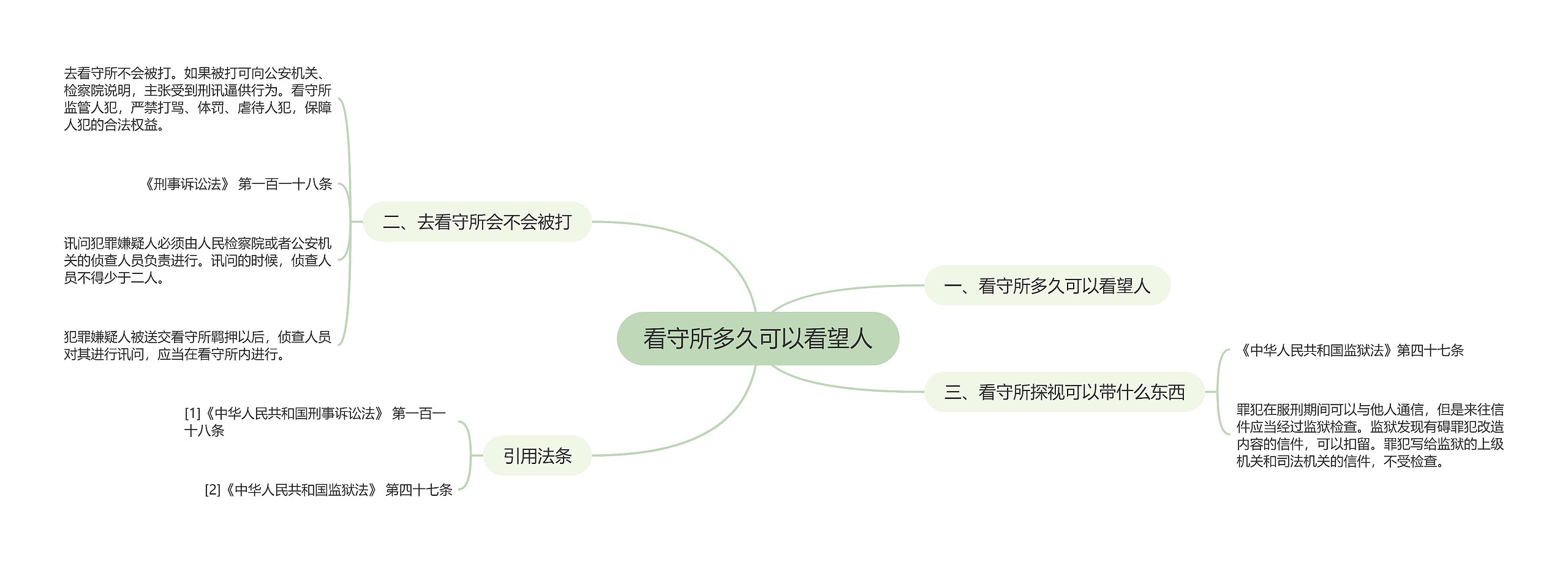 看守所多久可以看望人 看守所多久可以看望人
