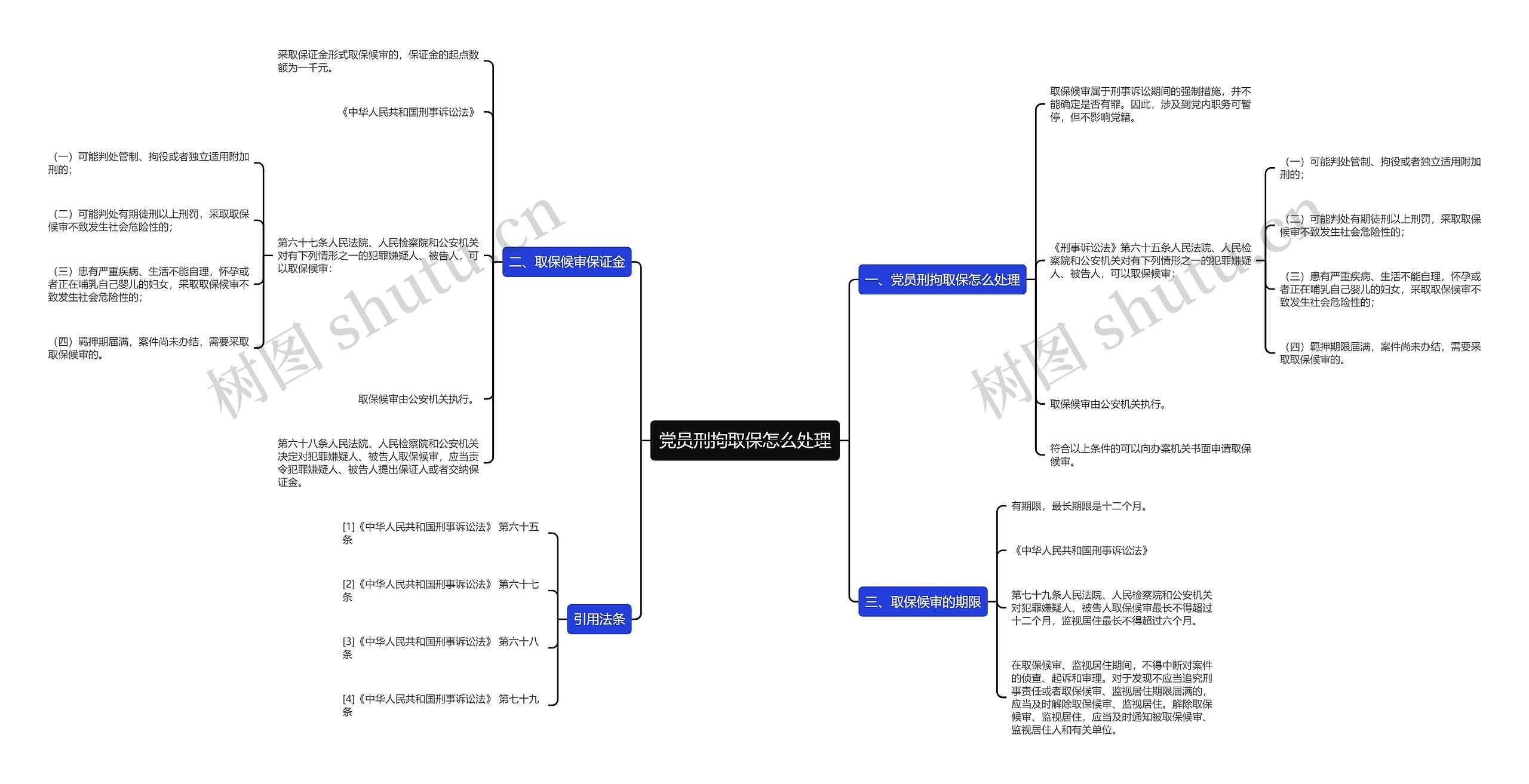 党员刑拘取保怎么处理思维导图
