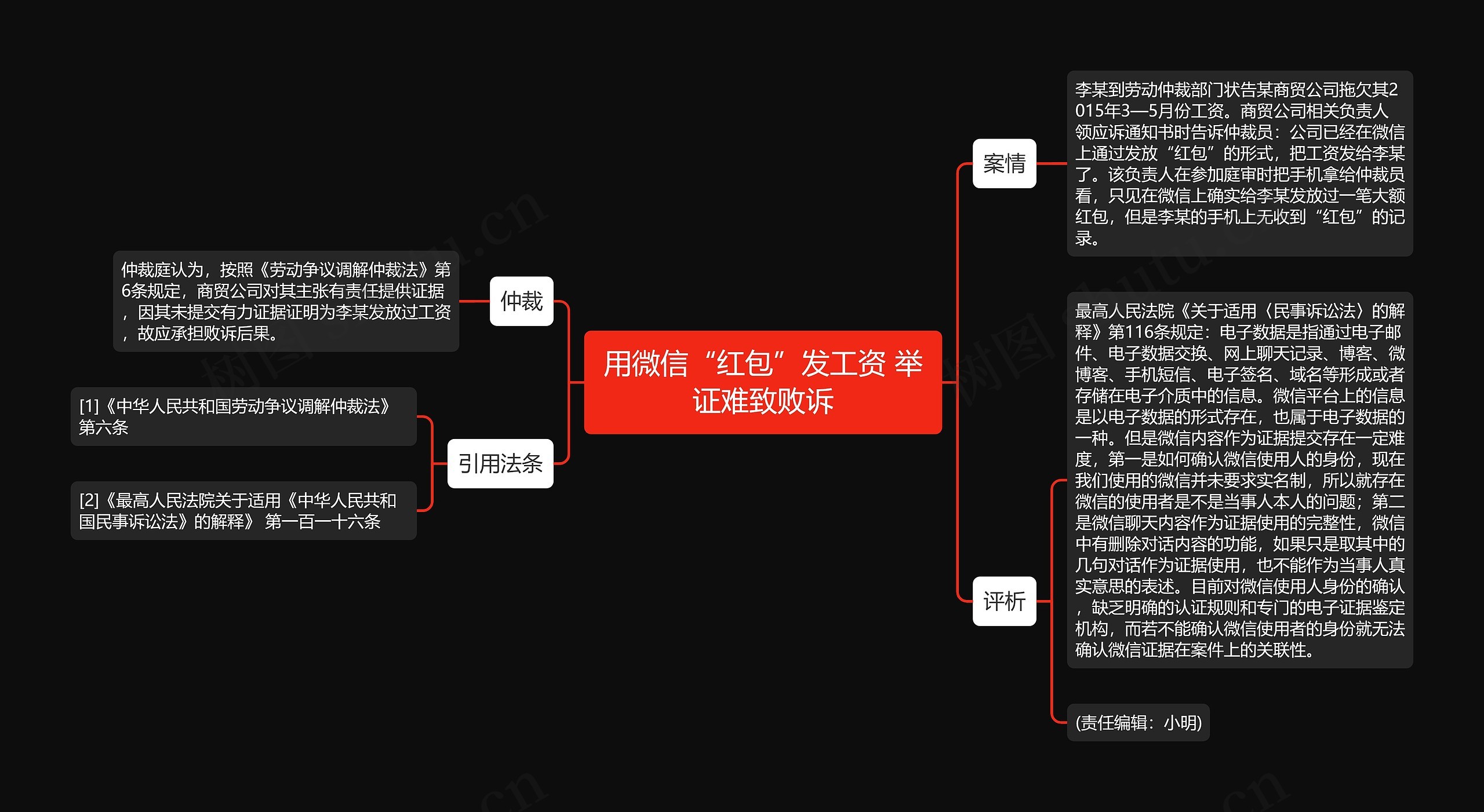 用微信“红包”发工资 举证难致败诉