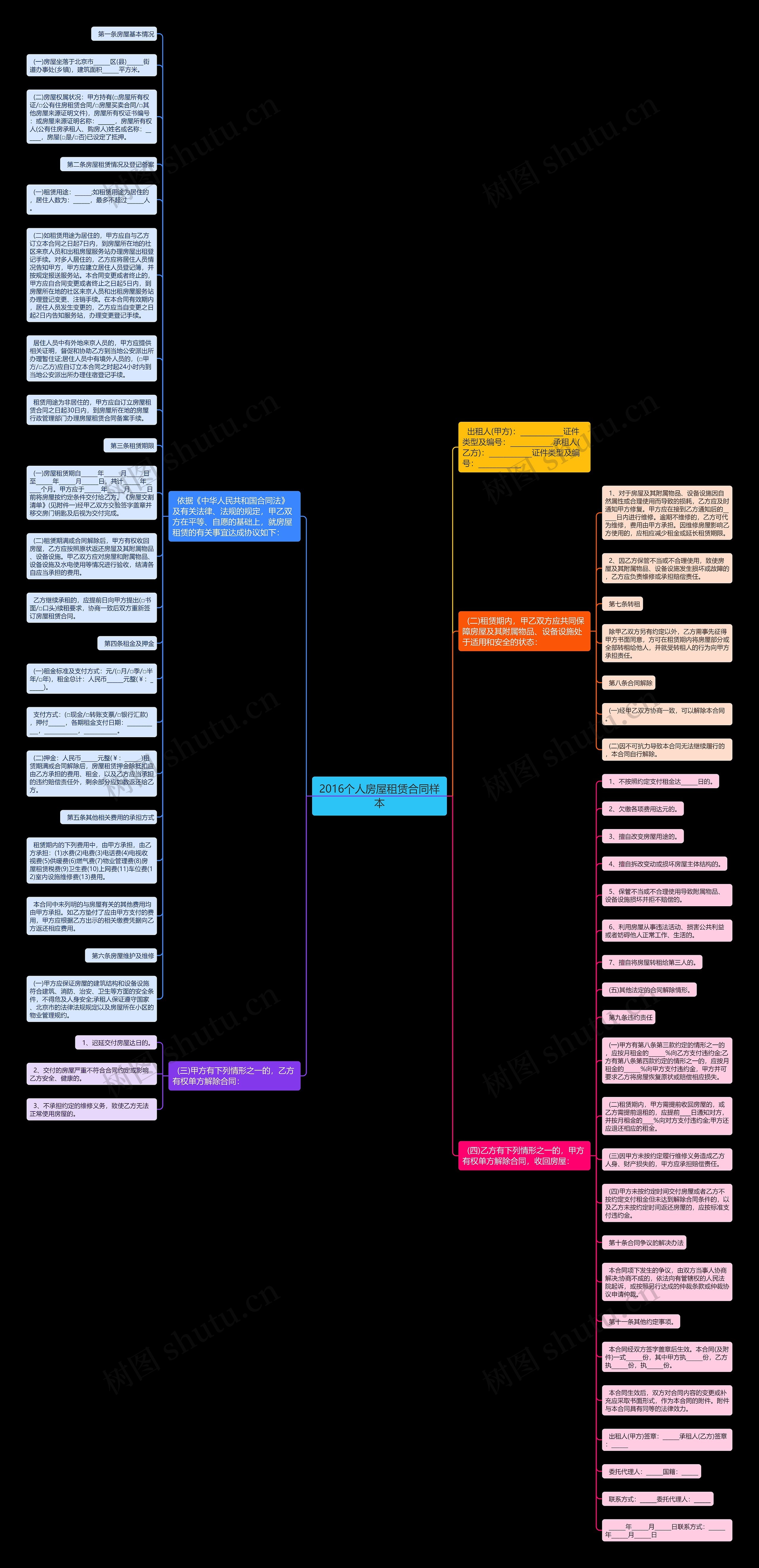 2016个人房屋租赁合同样本思维导图