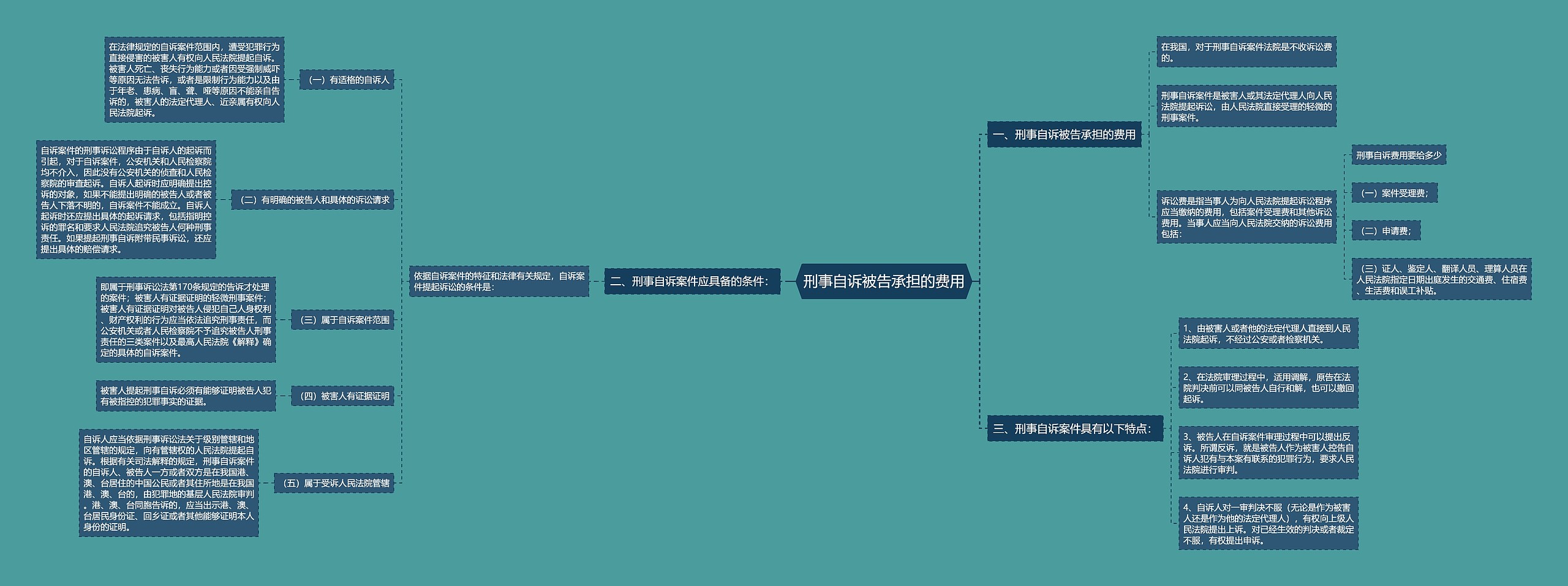 刑事自诉被告承担的费用 刑事自诉被告承担的费用