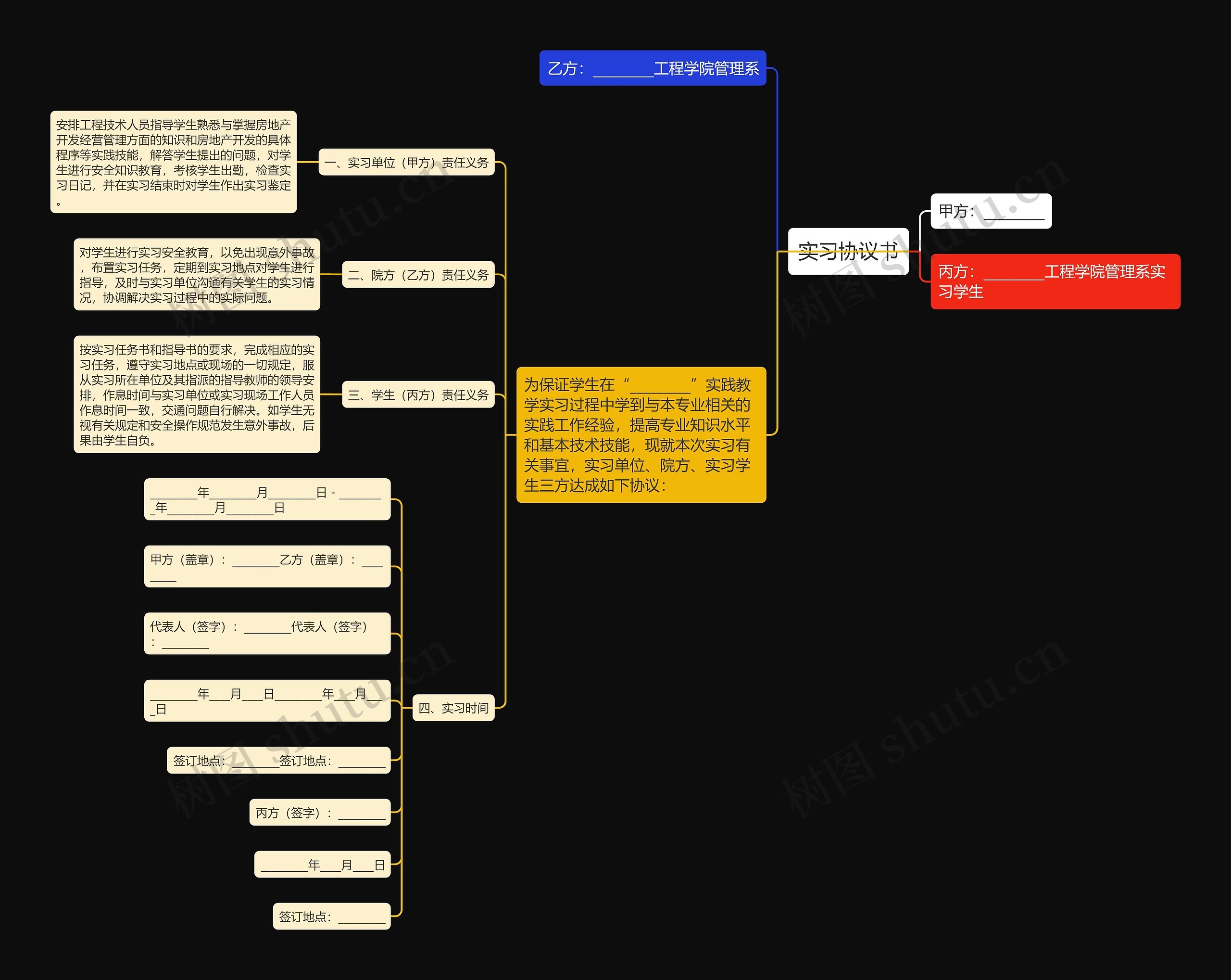 实习协议书思维导图