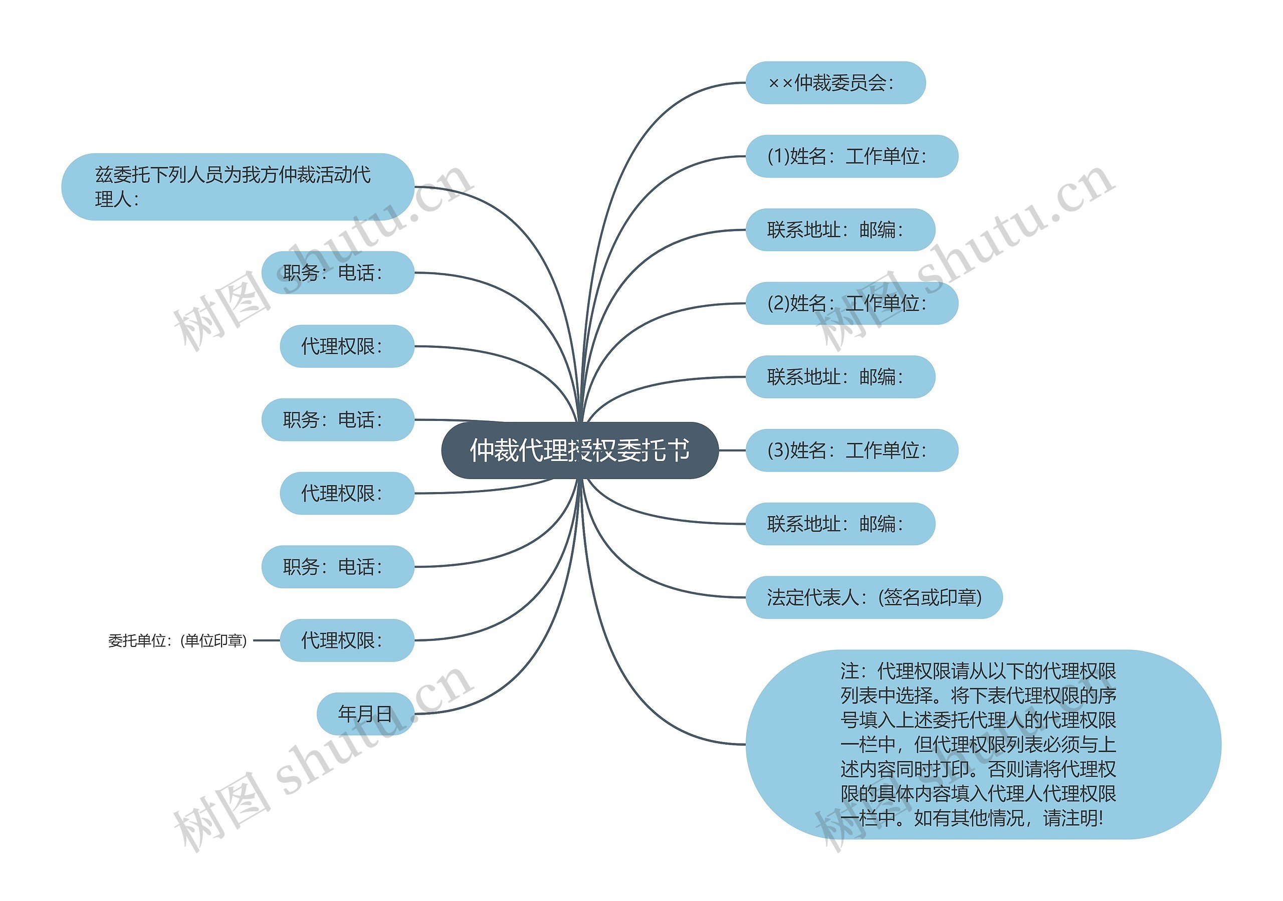 仲裁代理授权委托书思维导图