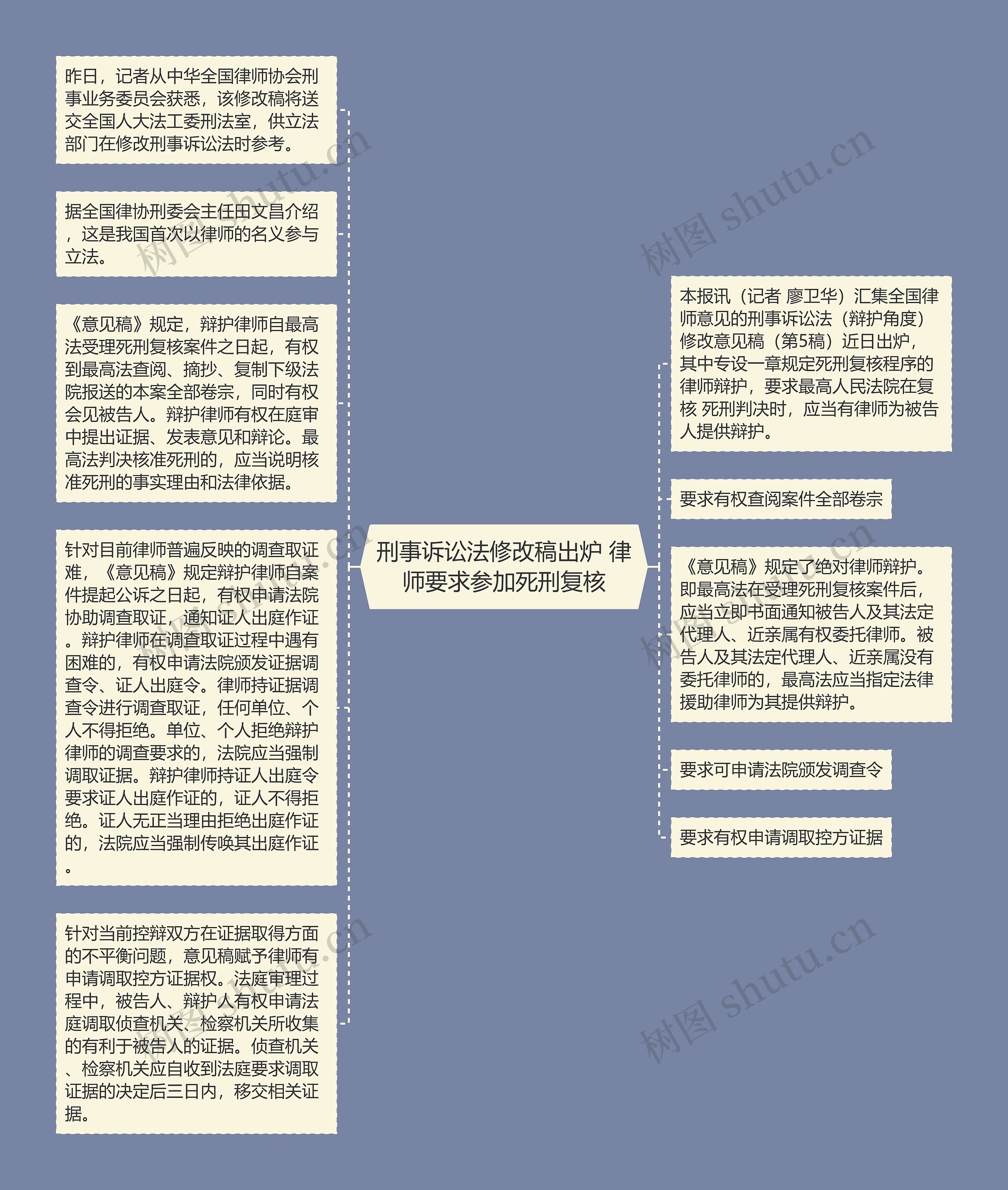 刑事诉讼法修改稿出炉 律师要求参加死刑复核思维导图