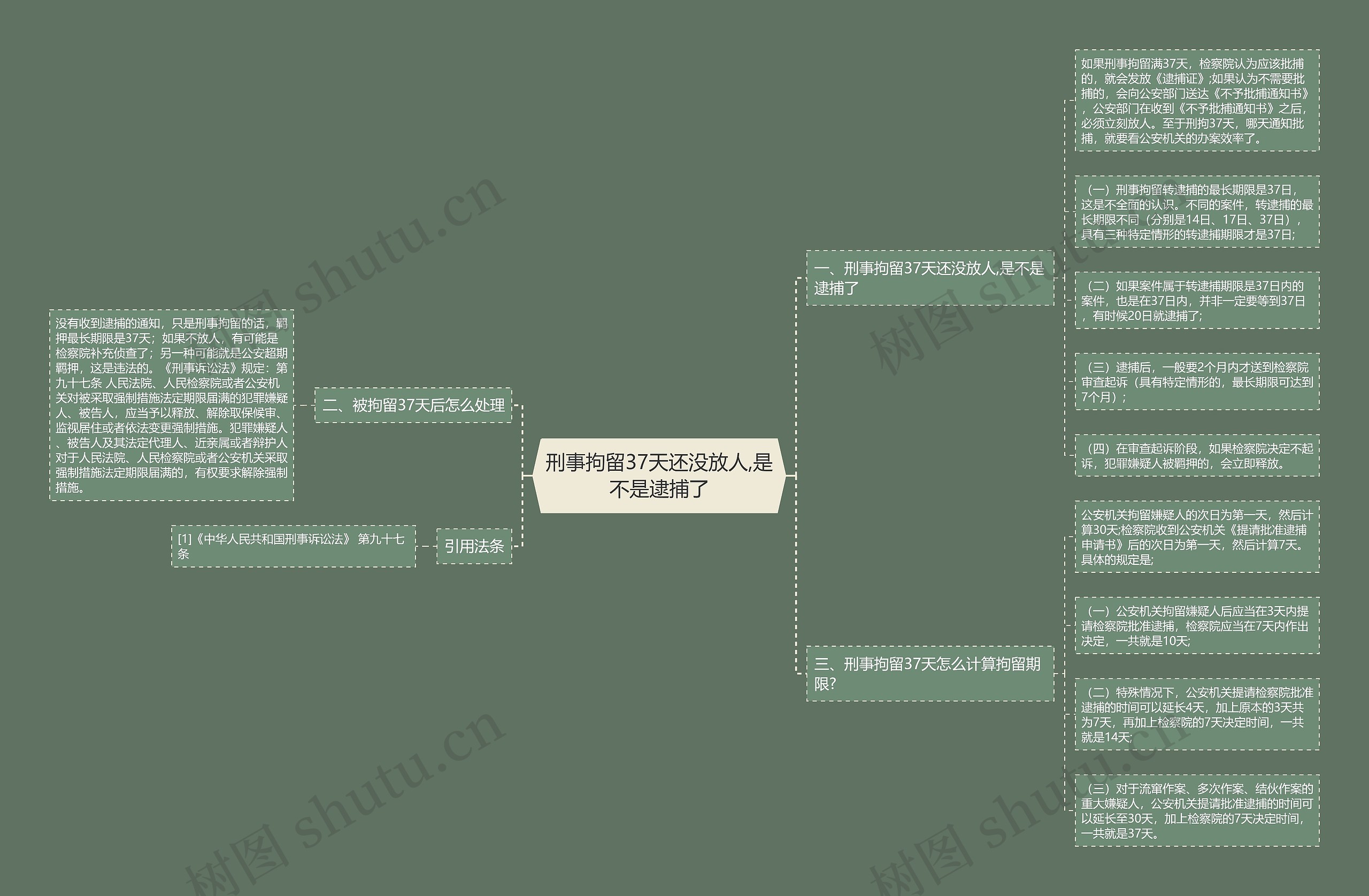 刑事拘留37天还没放人,是不是逮捕了 刑事拘留37天还没放人,是不是逮捕了