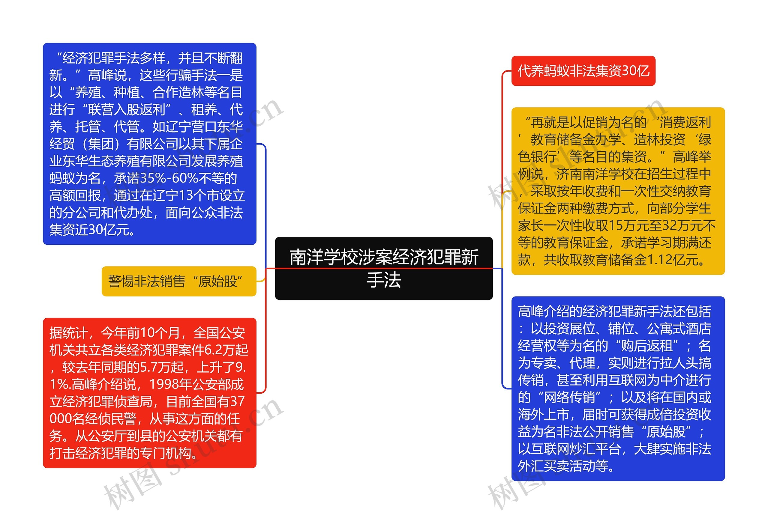 南洋学校涉案经济犯罪新手法 南洋学校涉案经济犯罪新手法