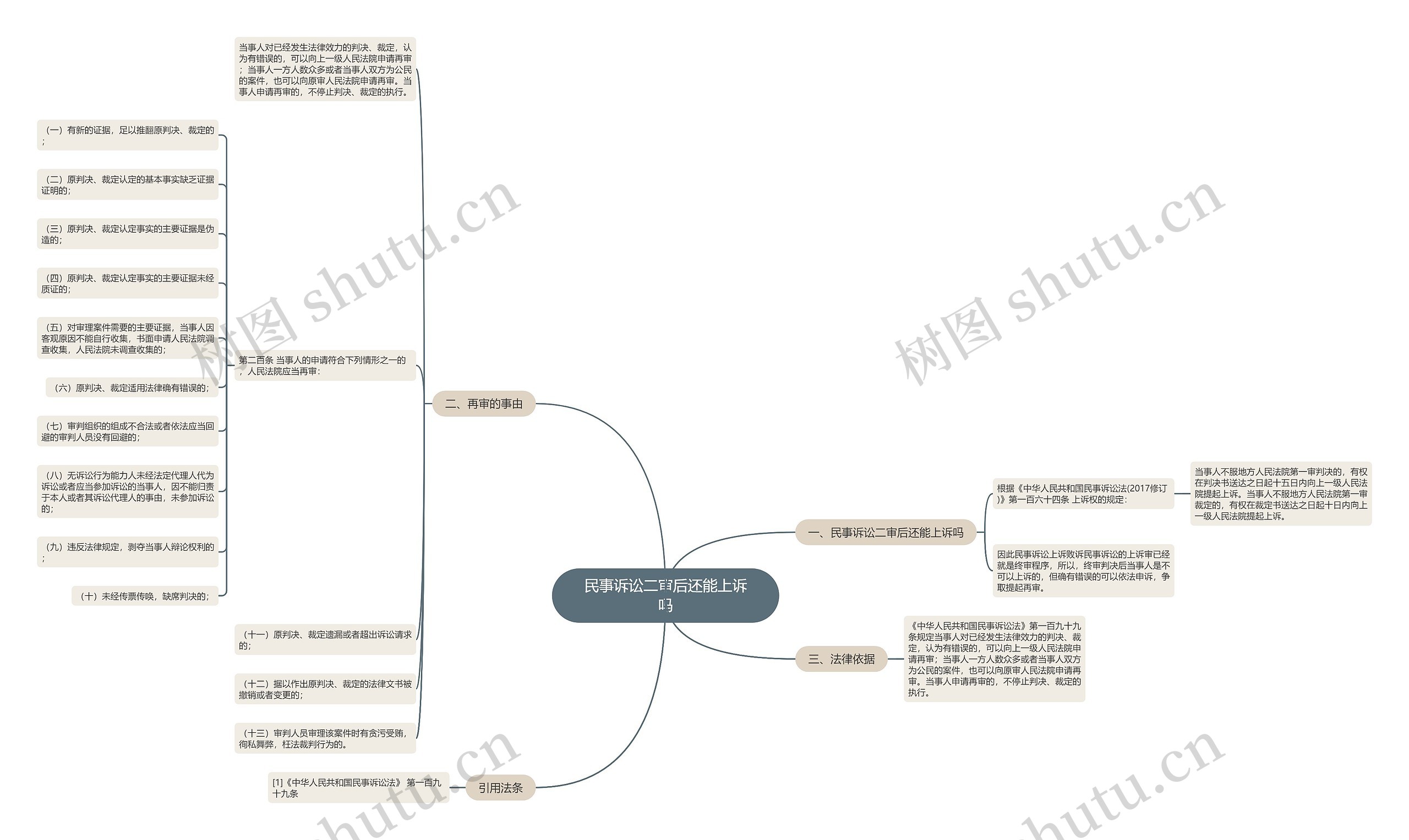 民事诉讼二审后还能上诉吗 民事诉讼二审后还能上诉吗