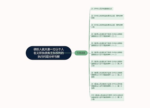 债权人就夫妻一方以个人名义所负债务主张权利的执行问题分析与解