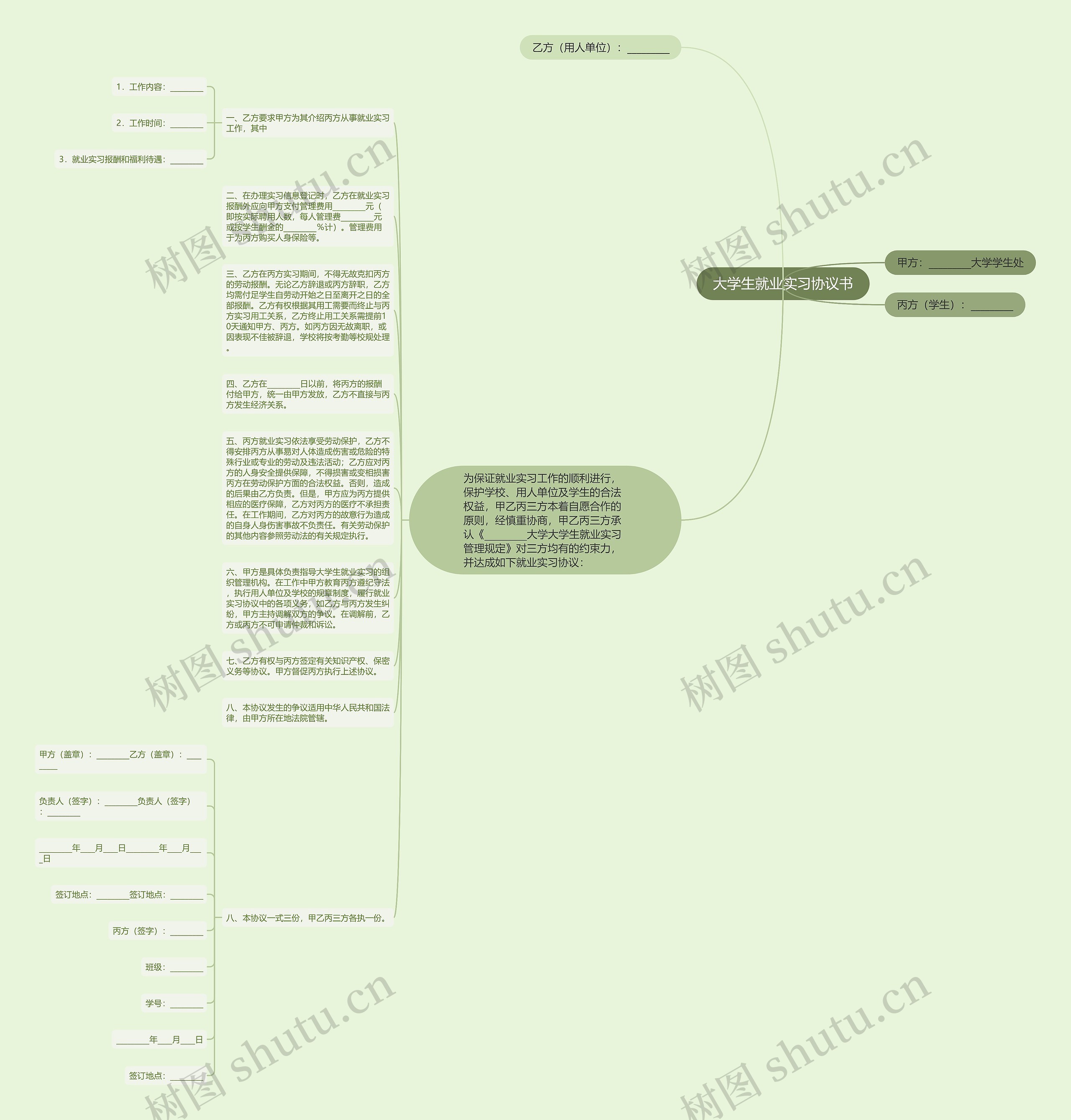 大学生就业实习协议书思维导图