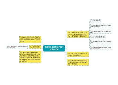 申请撤销仲裁裁决的条件及法律后果