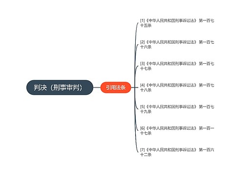 判决（刑事审判）