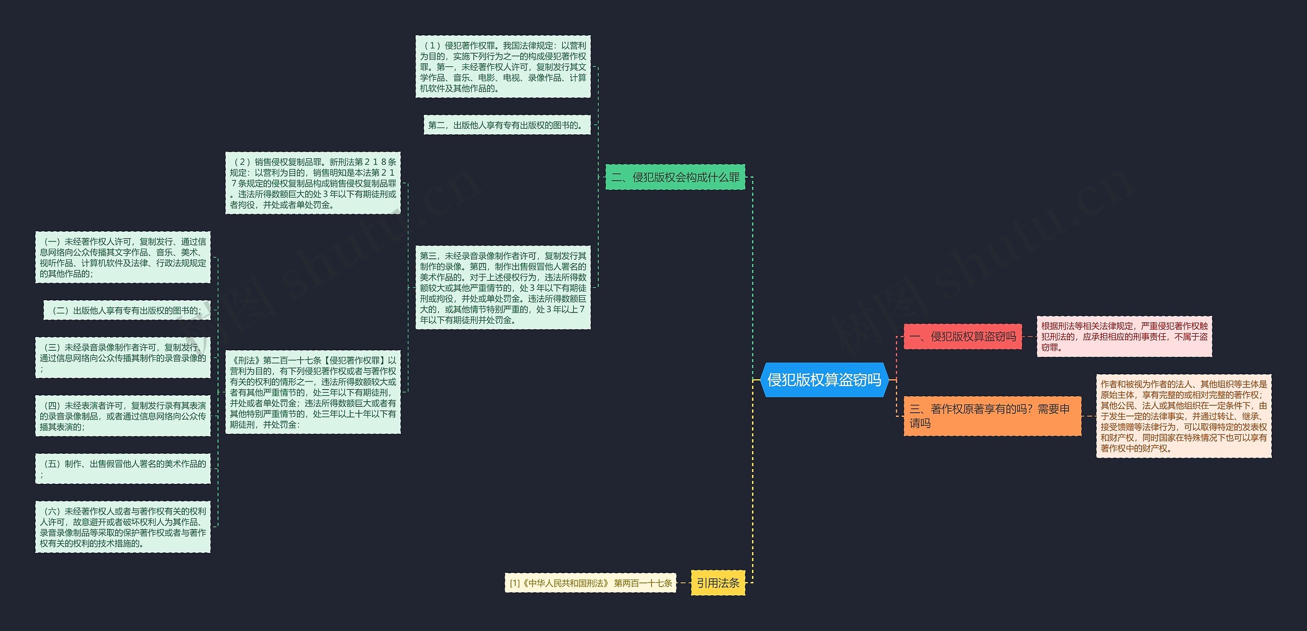 侵犯版权算盗窃吗思维导图