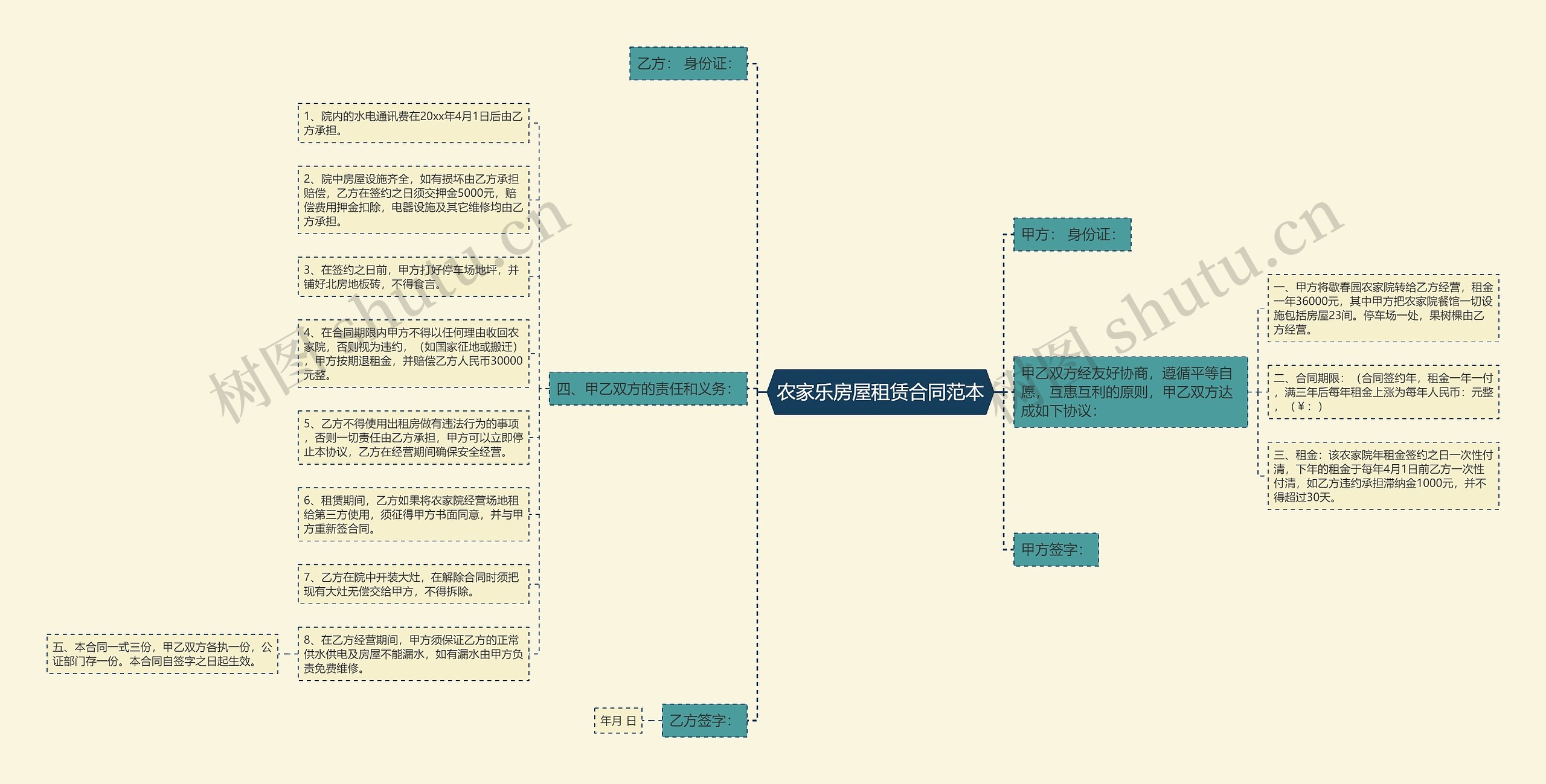 农家乐房屋租赁合同范本 农家乐房屋租赁合同范本