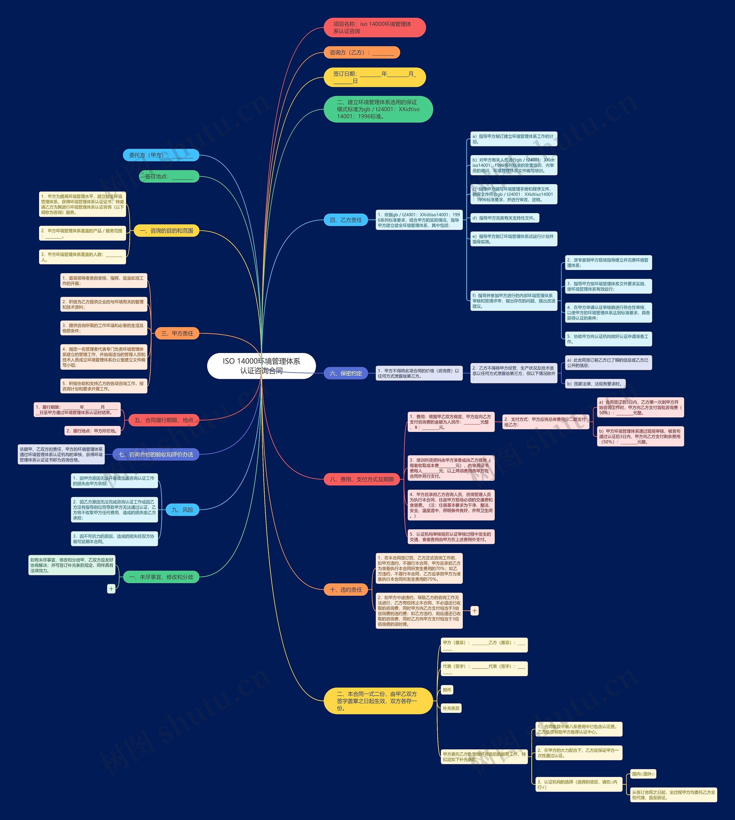 ISO 14000环境管理体系认证咨询合同 ISO 14000环境管理体系认证咨询合同
