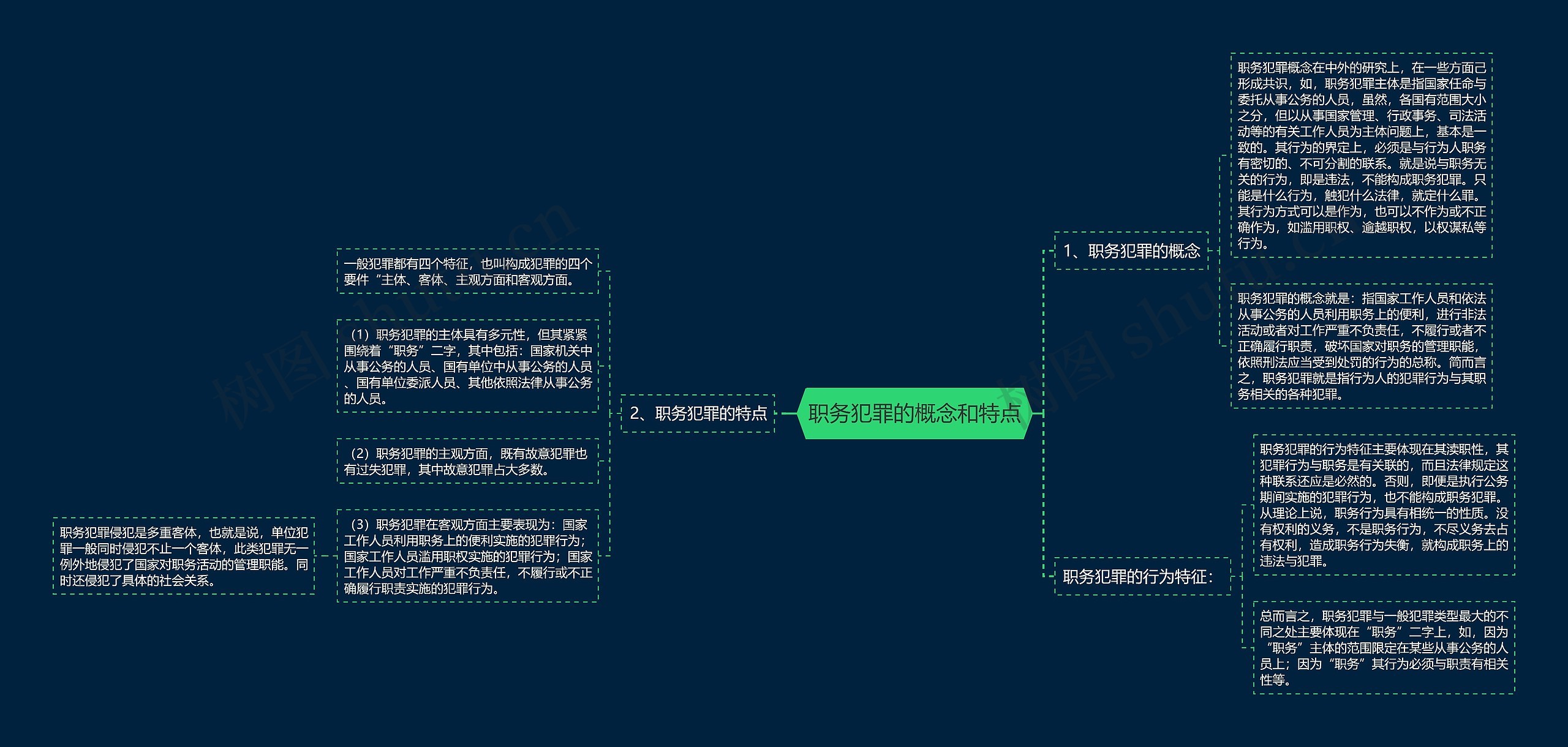 职务犯罪的概念和特点