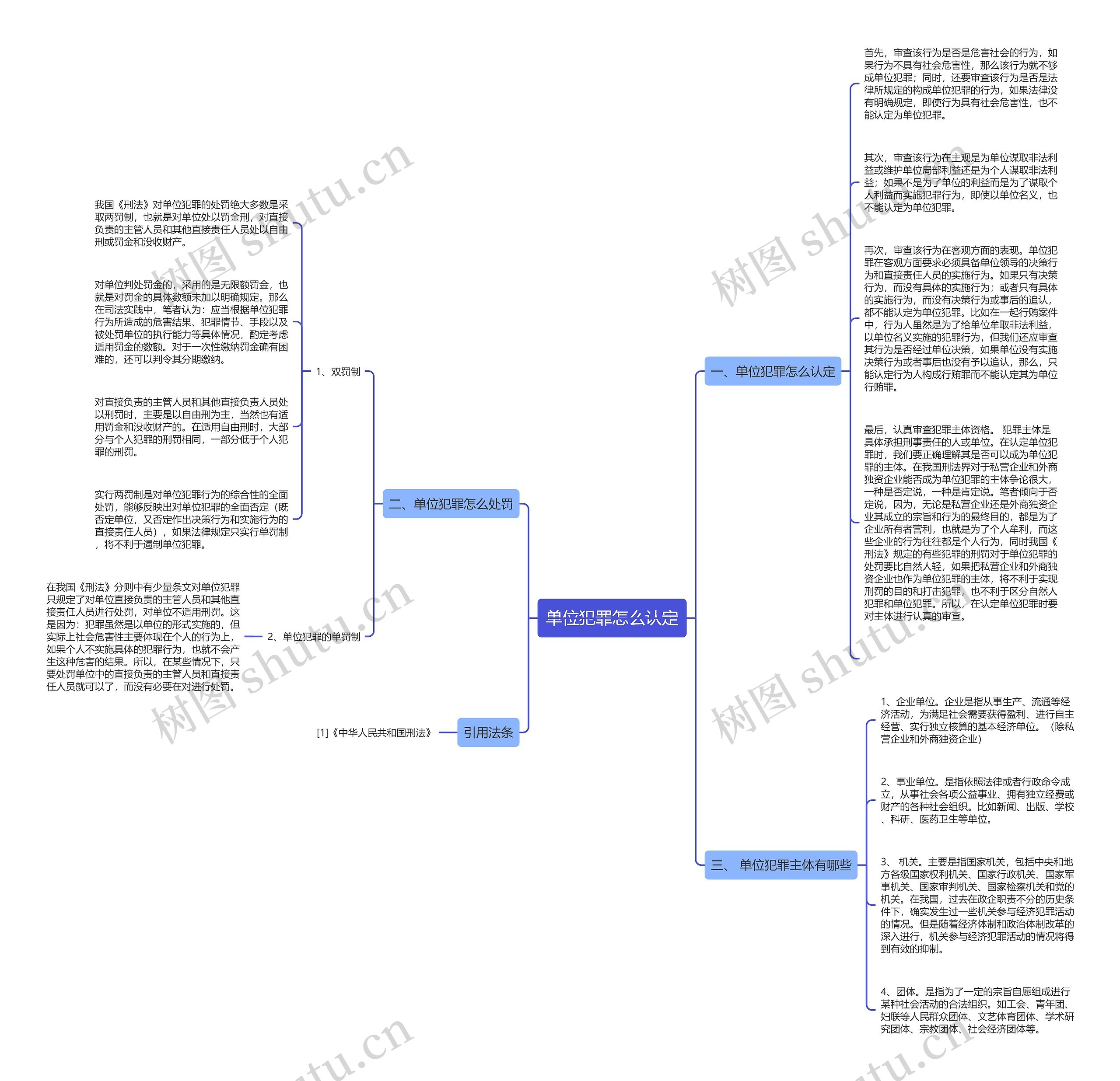 单位犯罪怎么认定思维导图