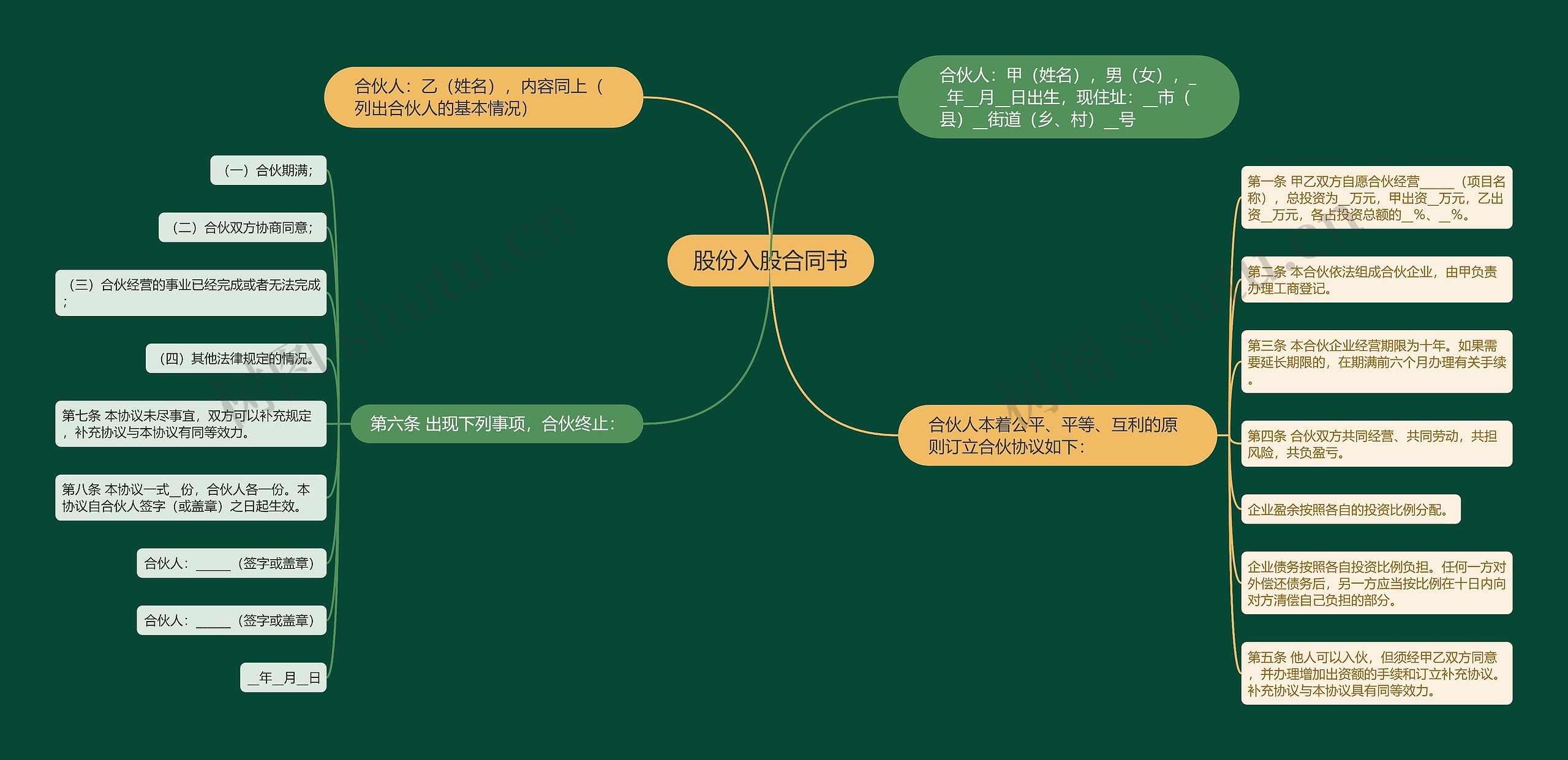 股份入股合同书 股份入股合同书