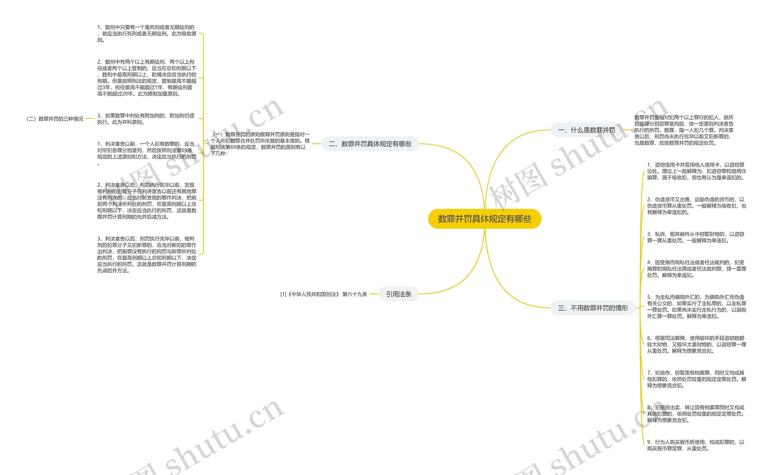 数罪并罚具体规定有哪些思维导图