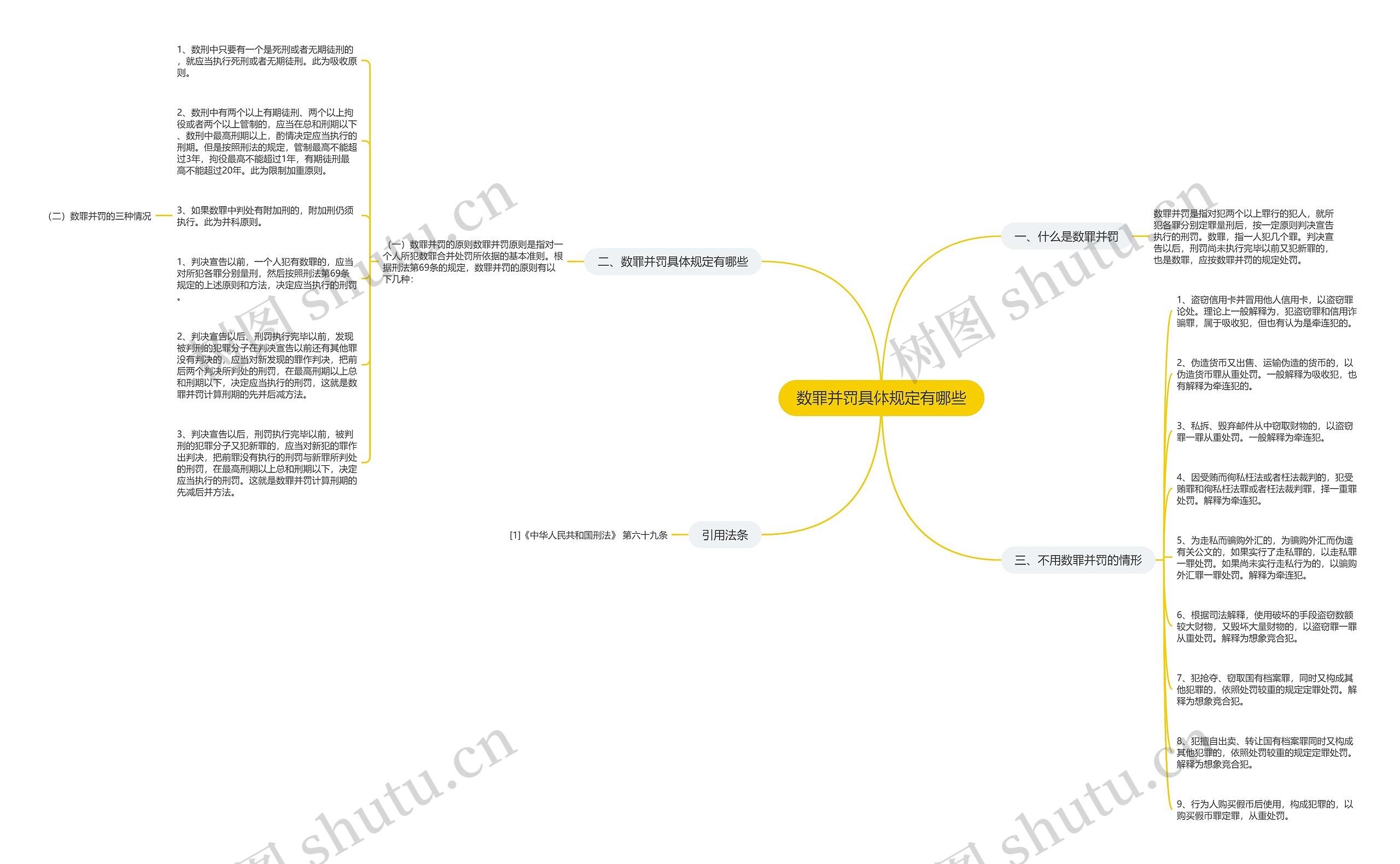 数罪并罚具体规定有哪些 数罪并罚具体规定有哪些