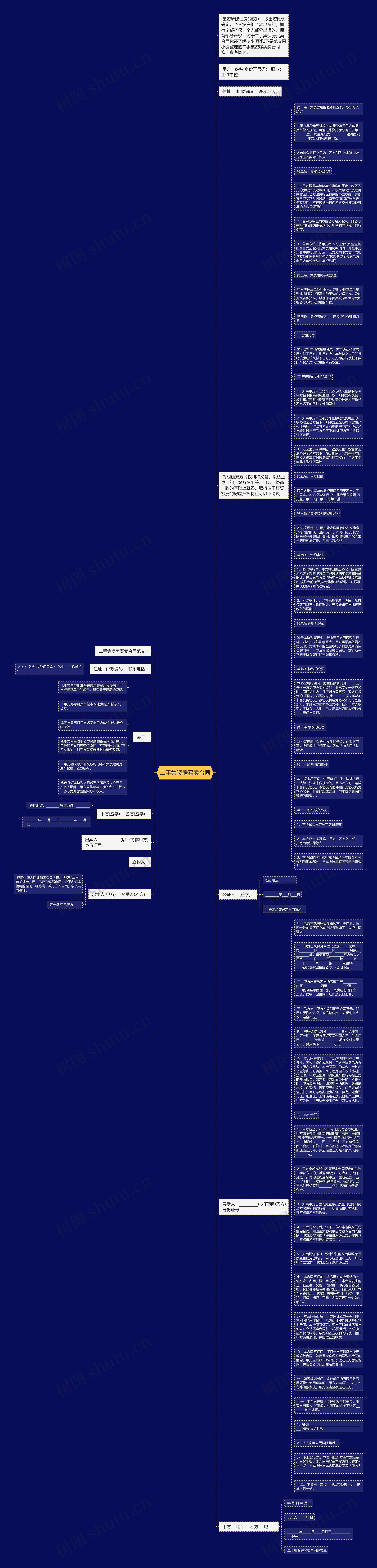 二手集资房买卖合同思维导图