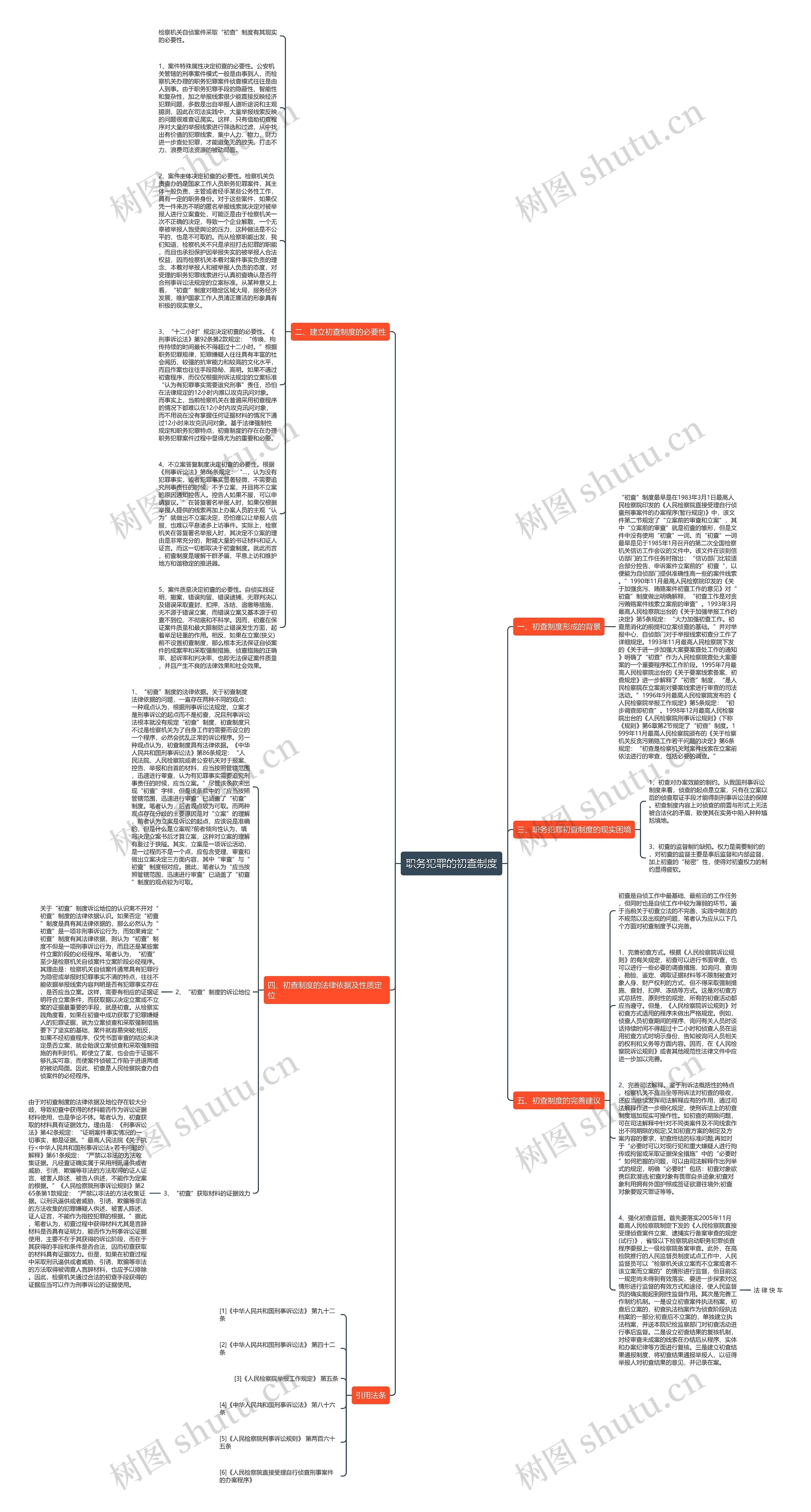 职务犯罪的初查制度思维导图