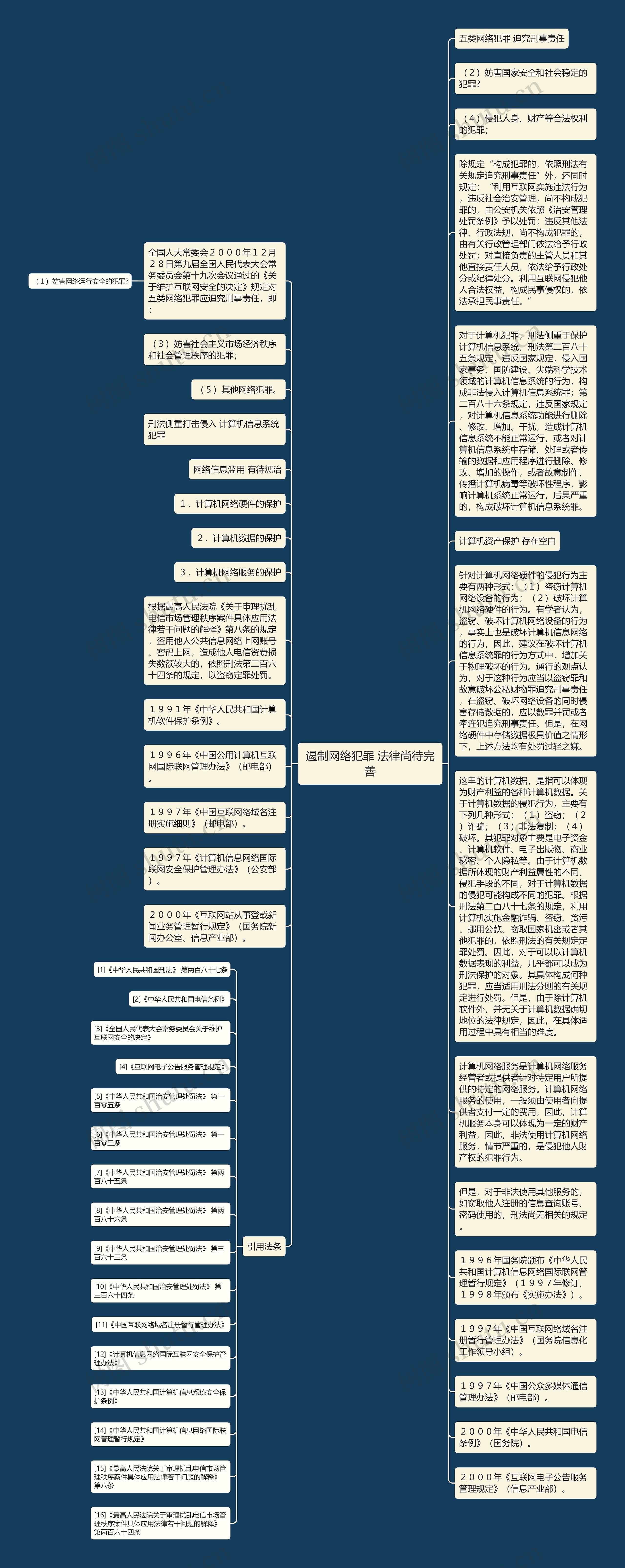 遏制网络犯罪 法律尚待完善思维导图