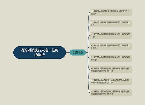 浅论对被执行人唯一住房的执行