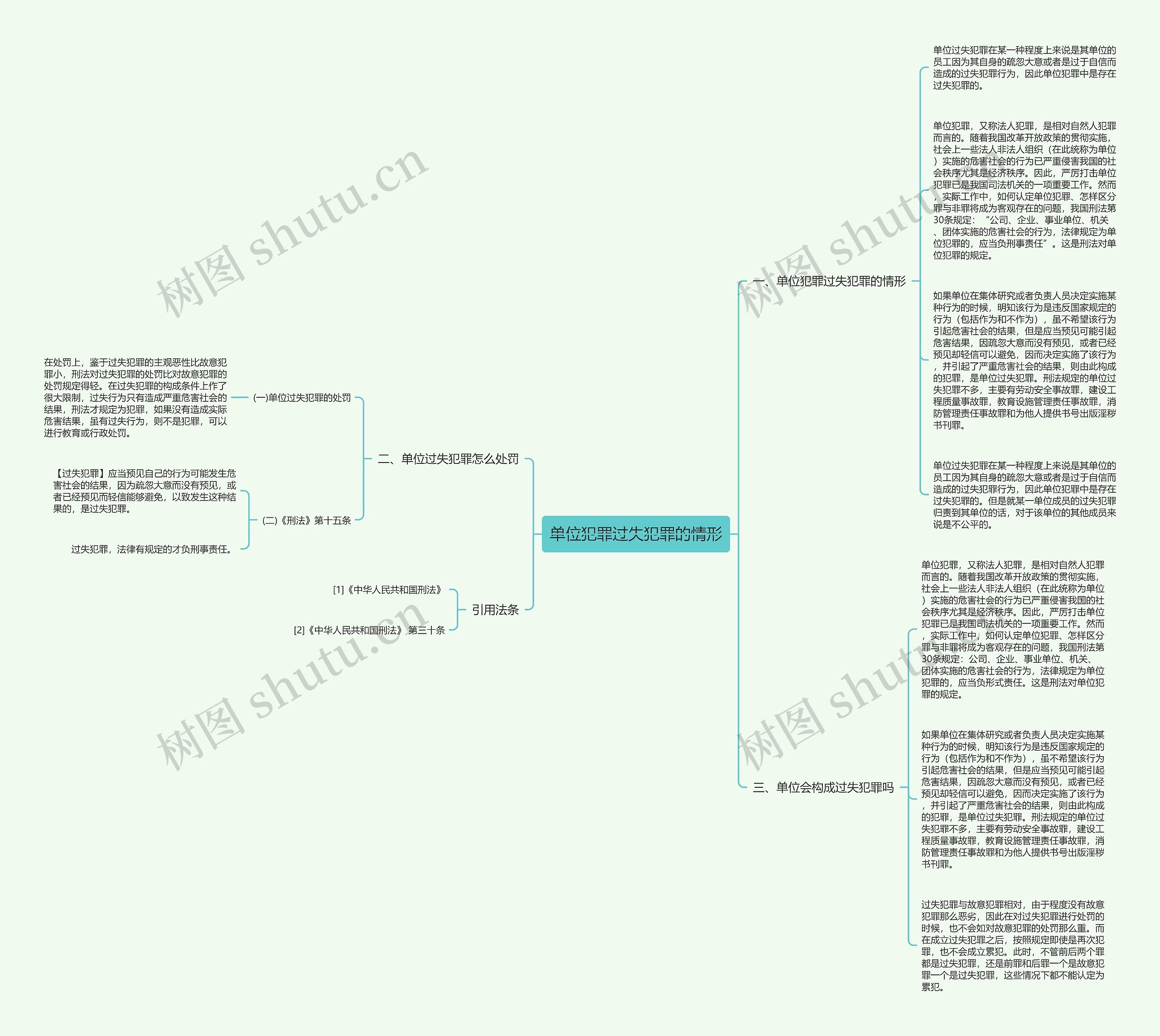 单位犯罪过失犯罪的情形思维导图