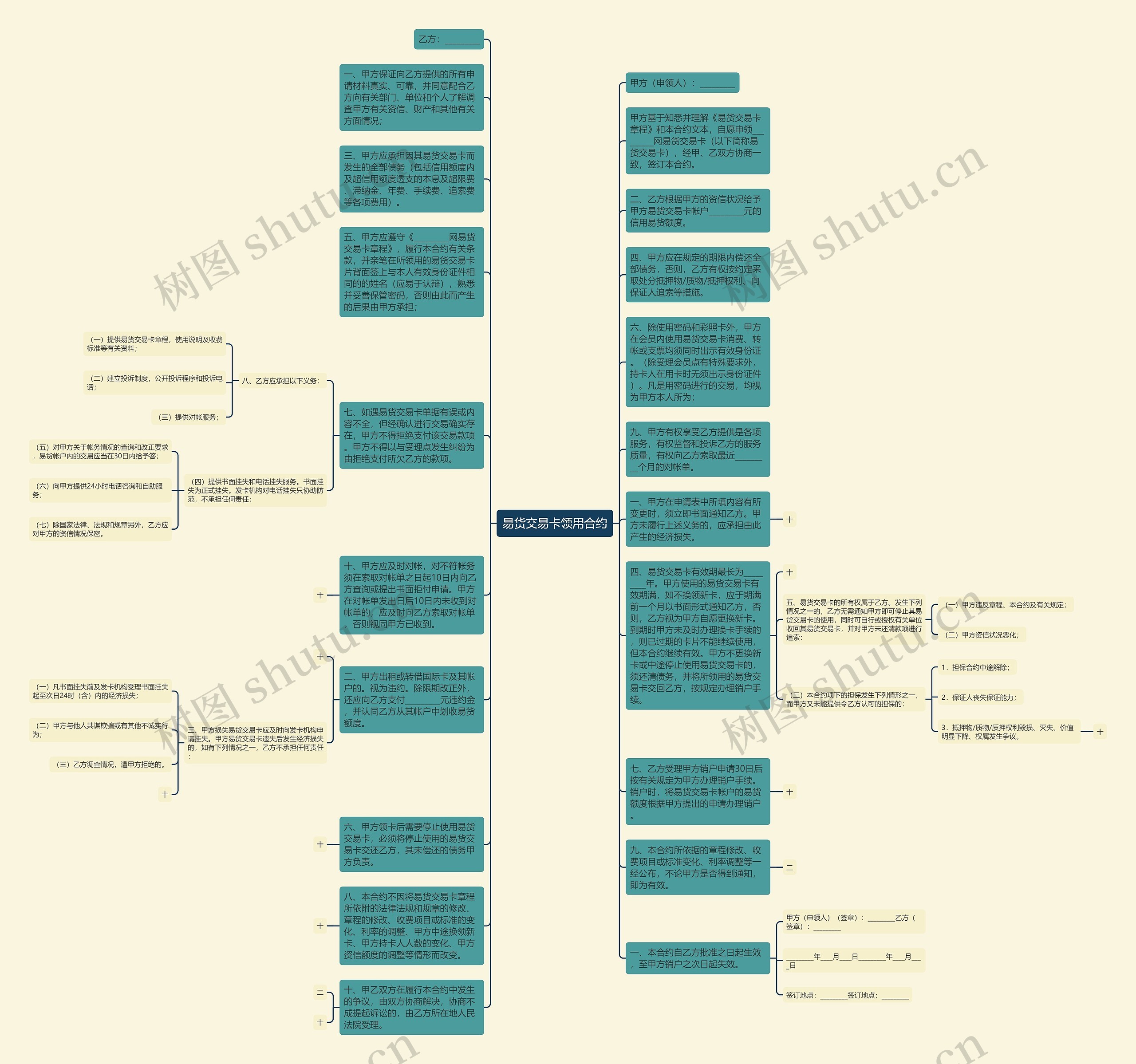 易货交易卡领用合约思维导图