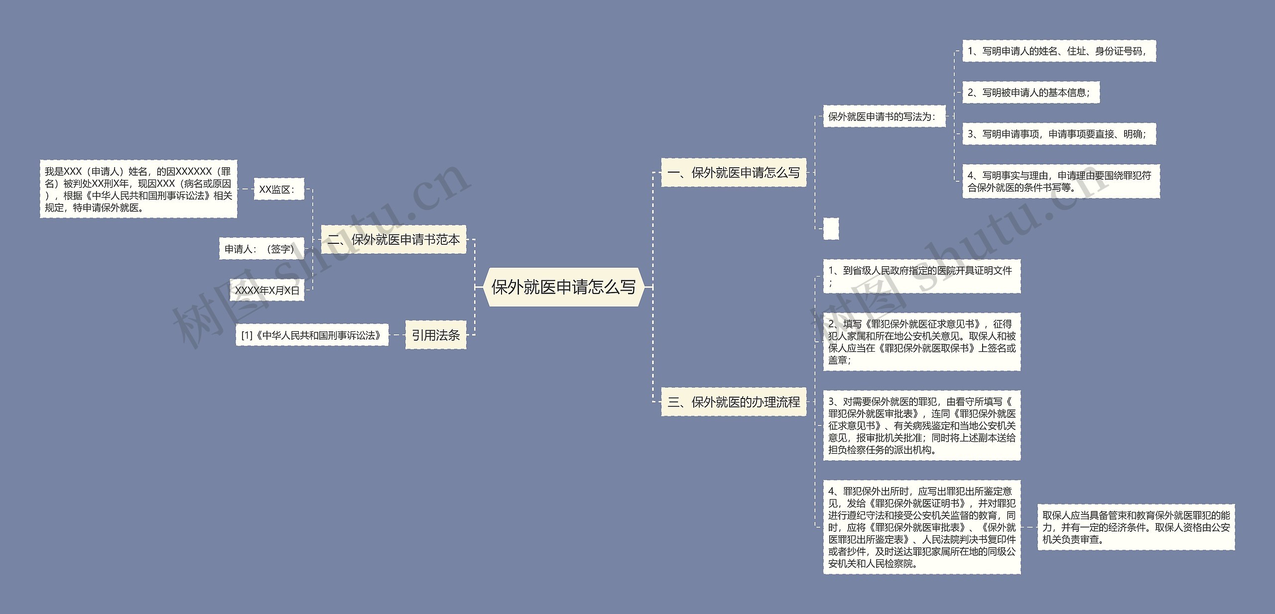 保外就医申请怎么写