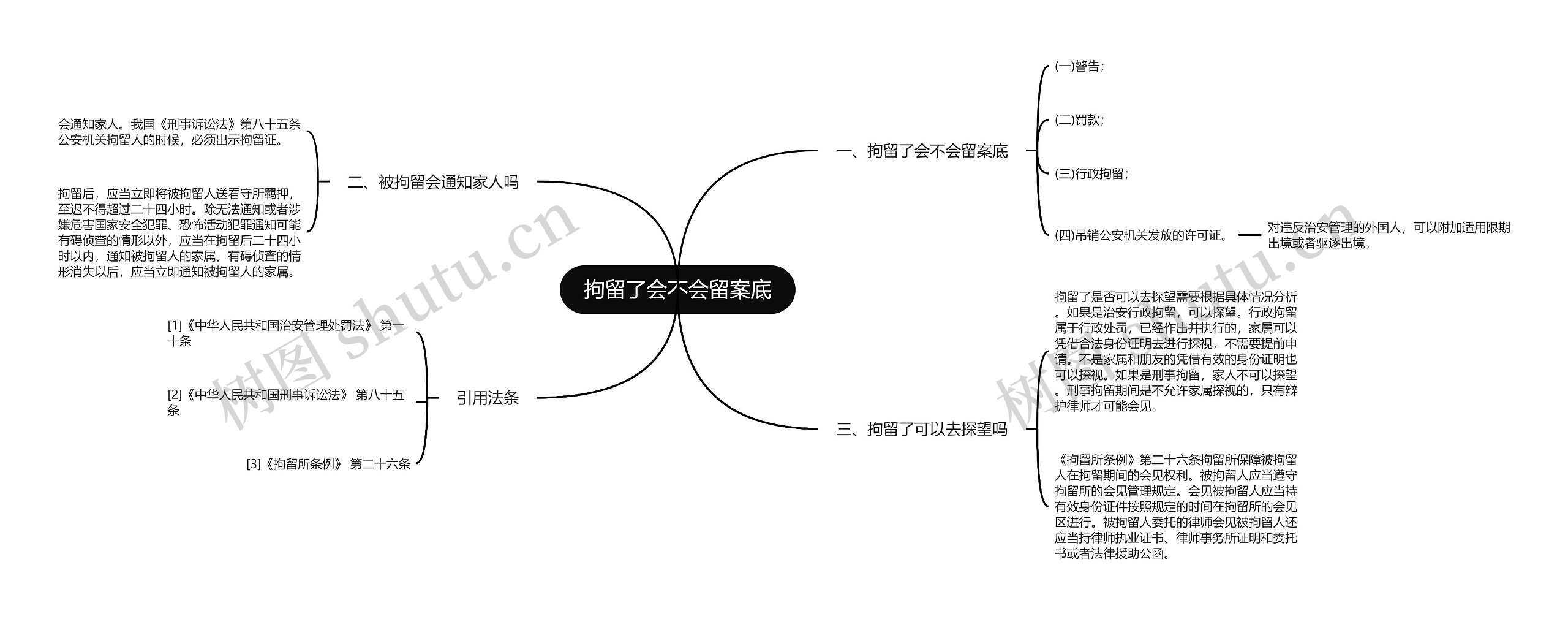 拘留了会不会留案底思维导图