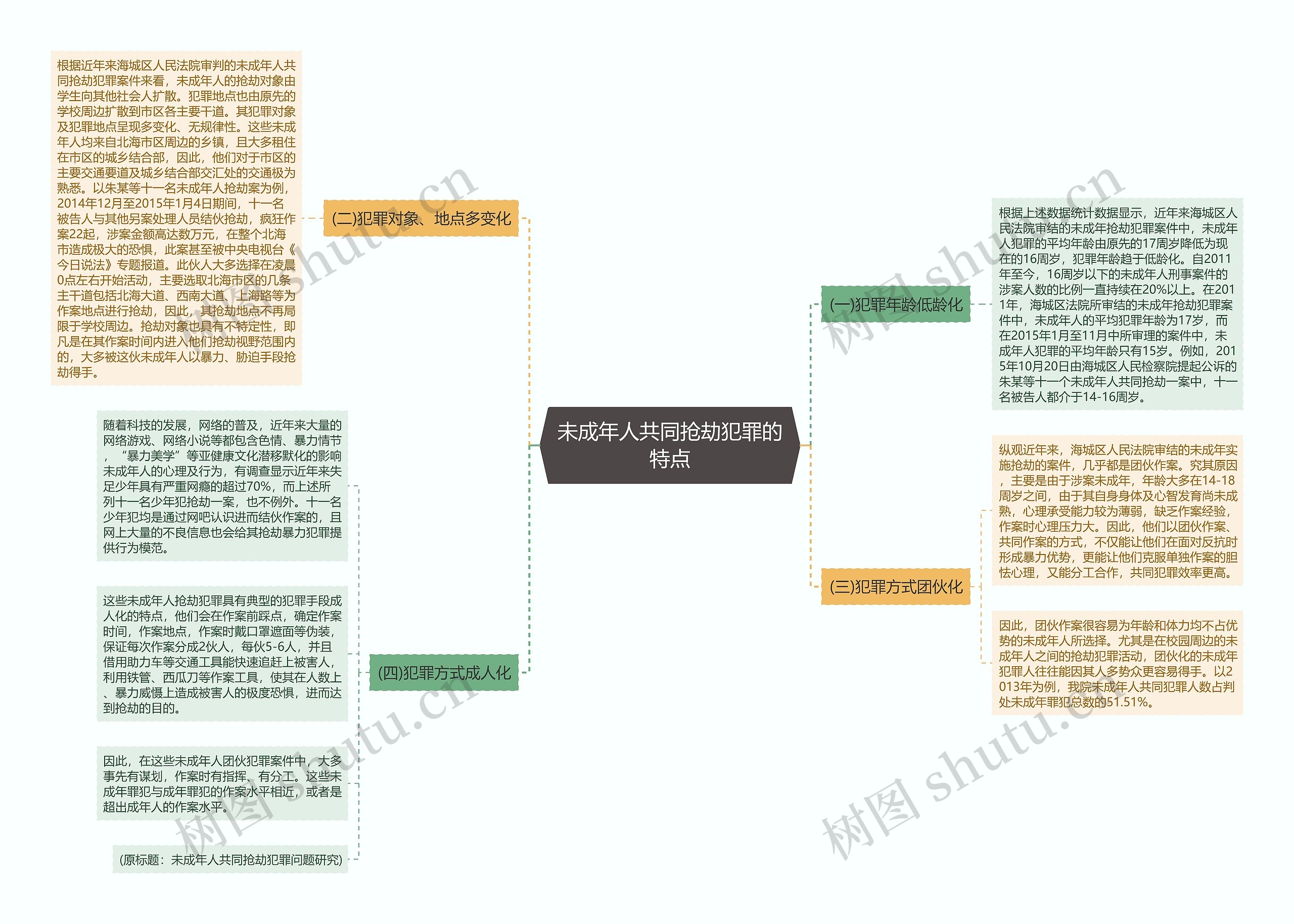 未成年人共同抢劫犯罪的特点思维导图