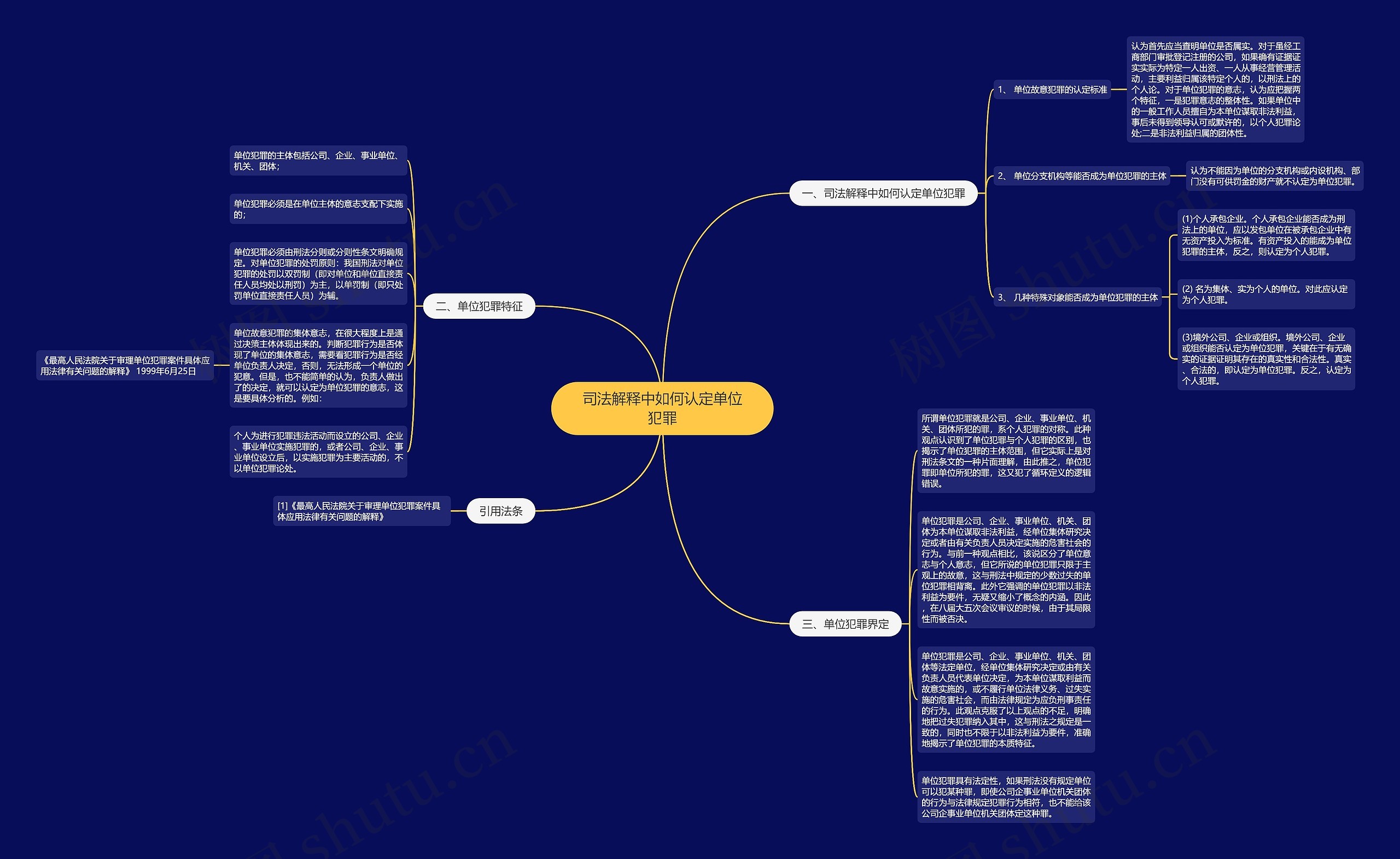 司法解释中如何认定单位犯罪思维导图