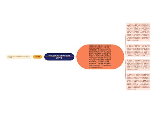 仲裁是解决消费争议的理想方式