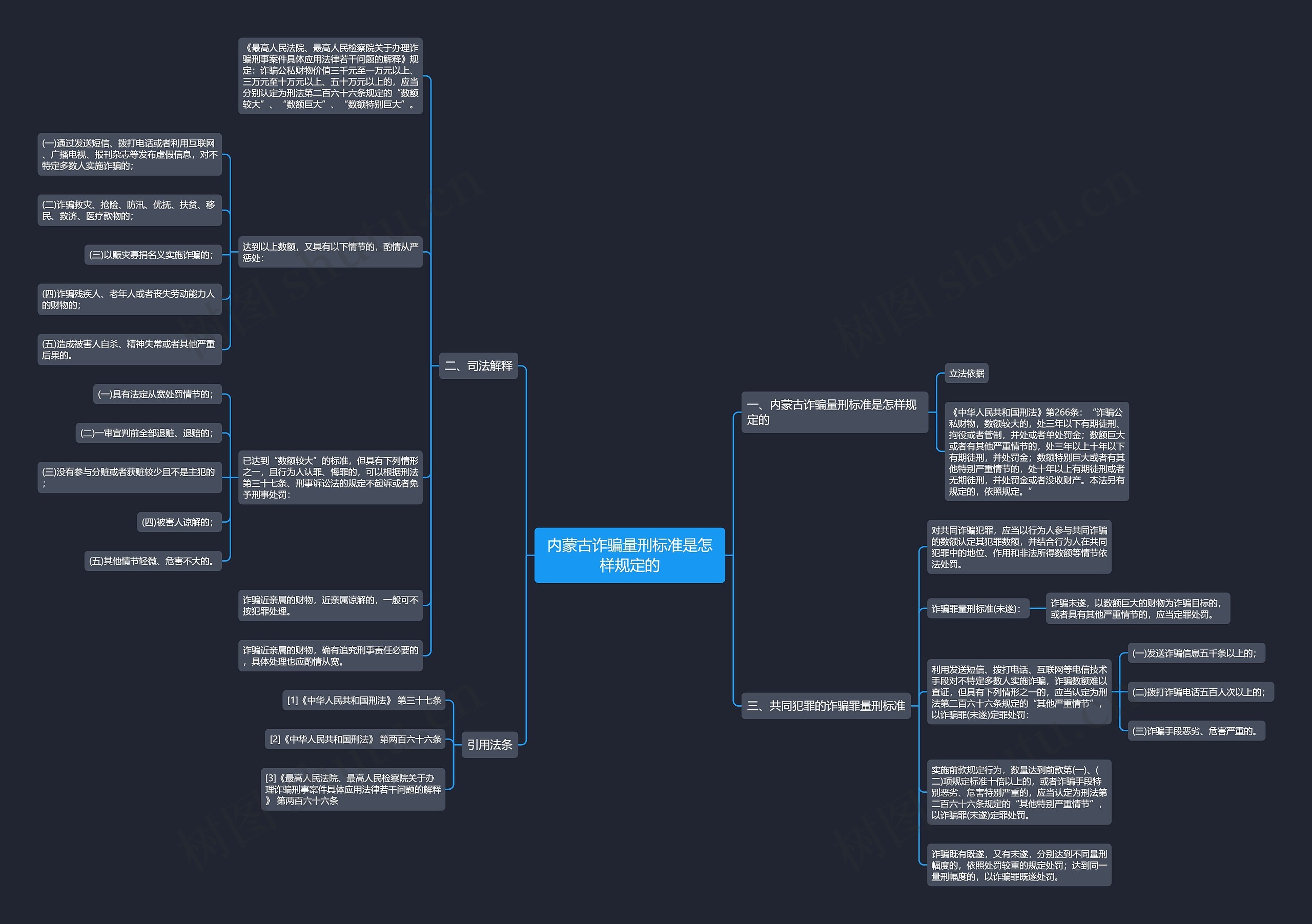 内蒙古诈骗量刑标准是怎样规定的思维导图